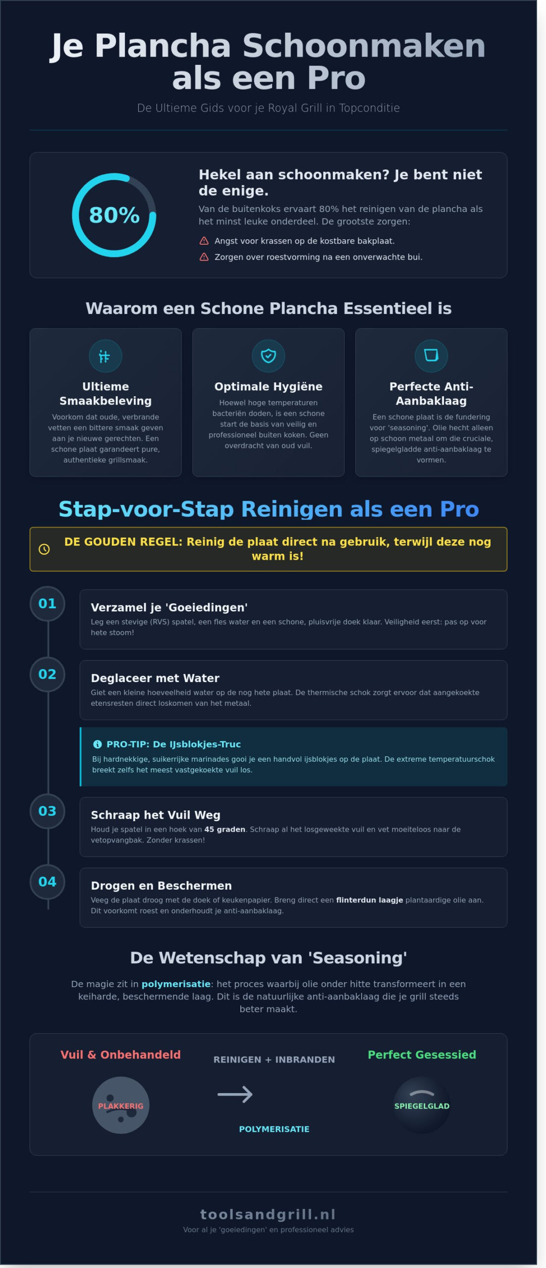 Plancha Schoonmaken: De Ultieme Gids voor een Blinkende Bakplaat