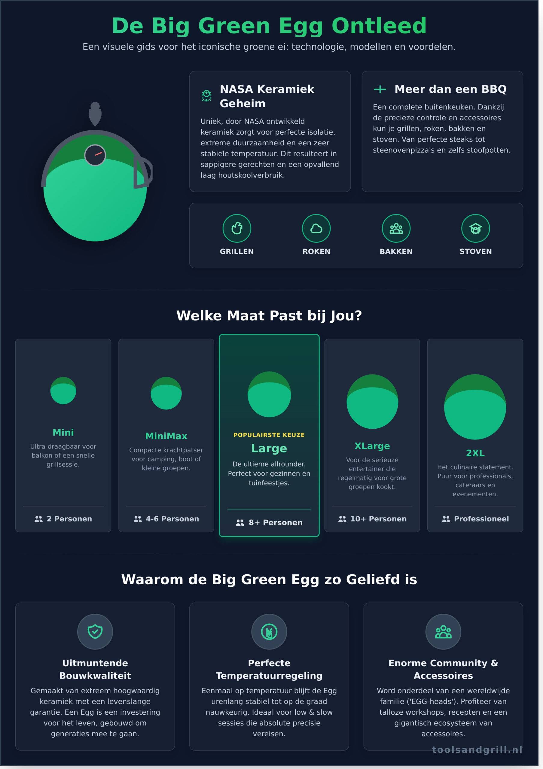 Big Green Egg: Alles wat je moet weten over de originele kamado BBQ