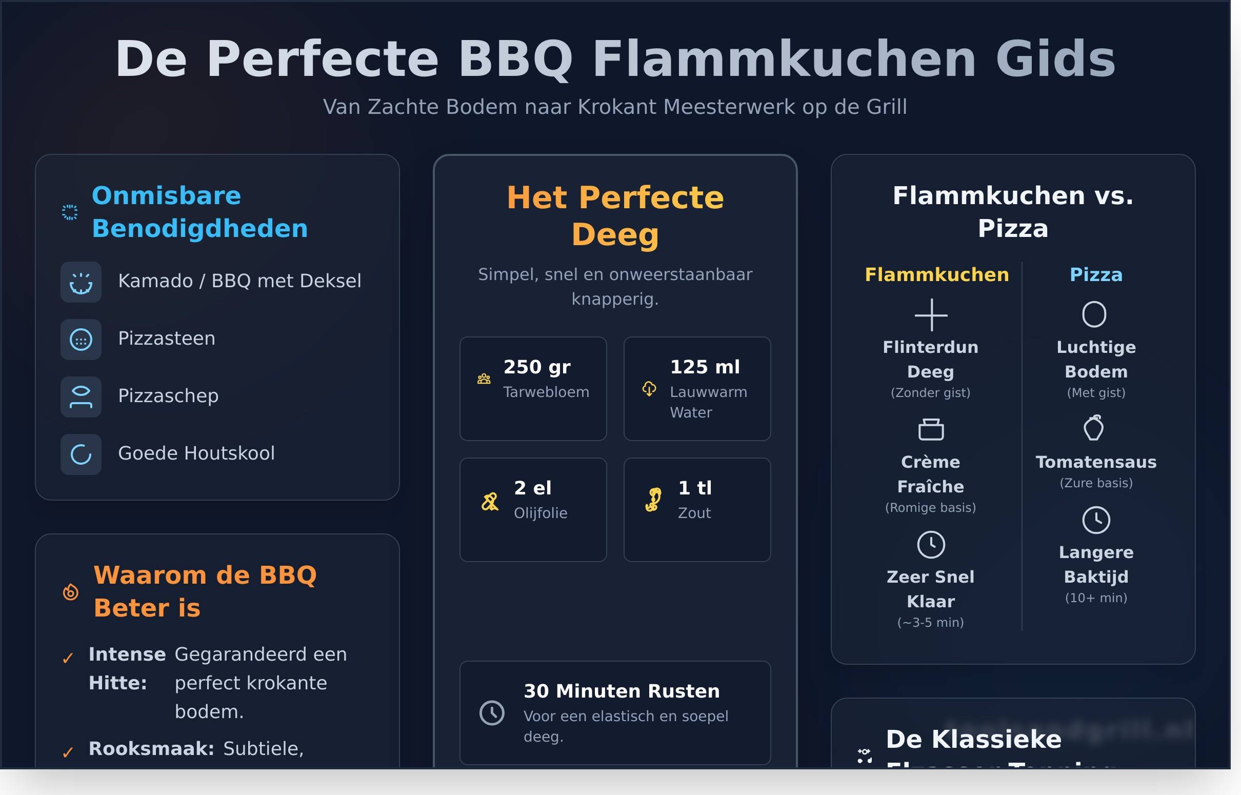 Hét Flammkuchen Recept voor de BBQ: Knapperig en Snel Klaar