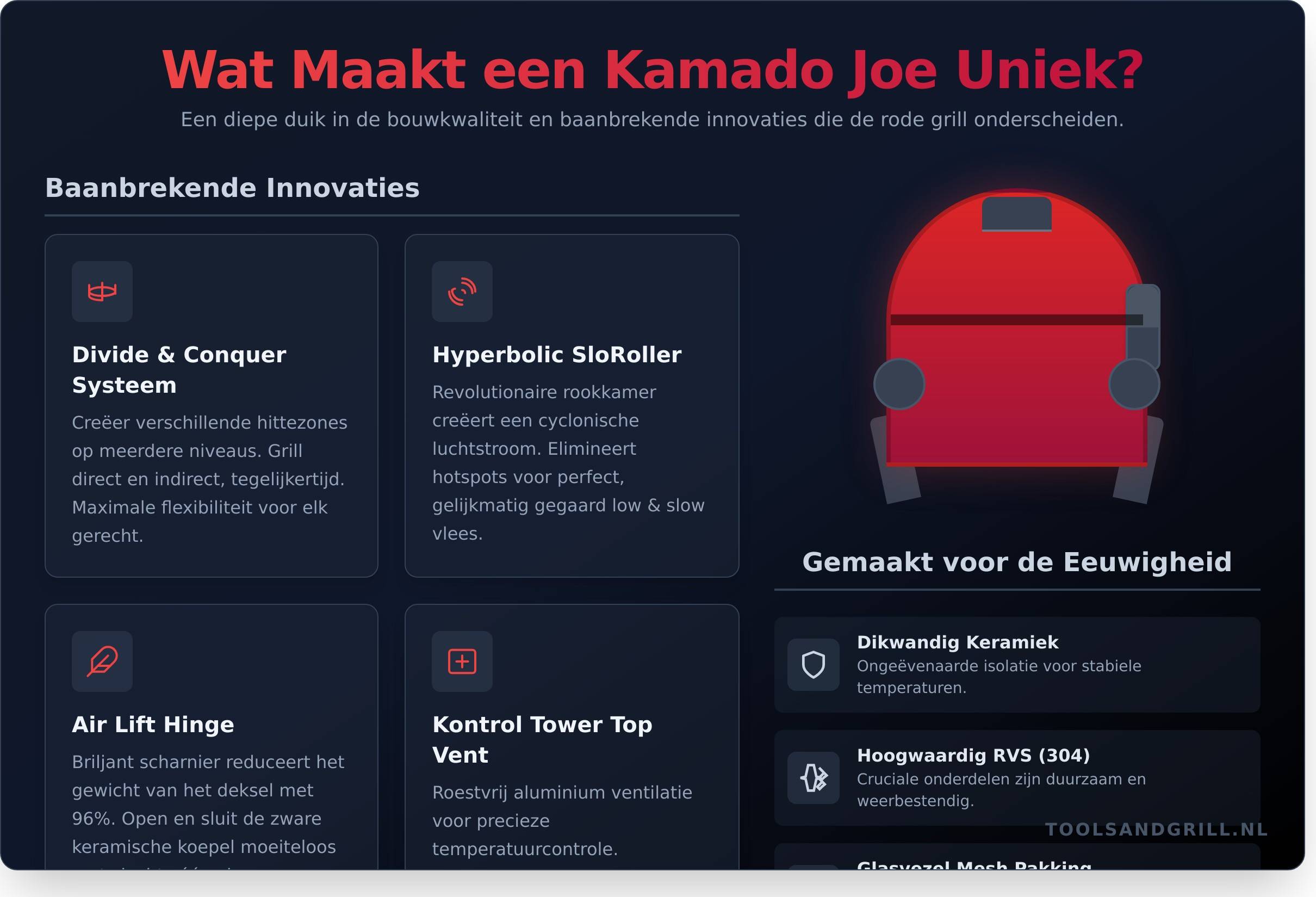Kamado Joe: De Complete Gids voor de Rode Innovatieve Grill
