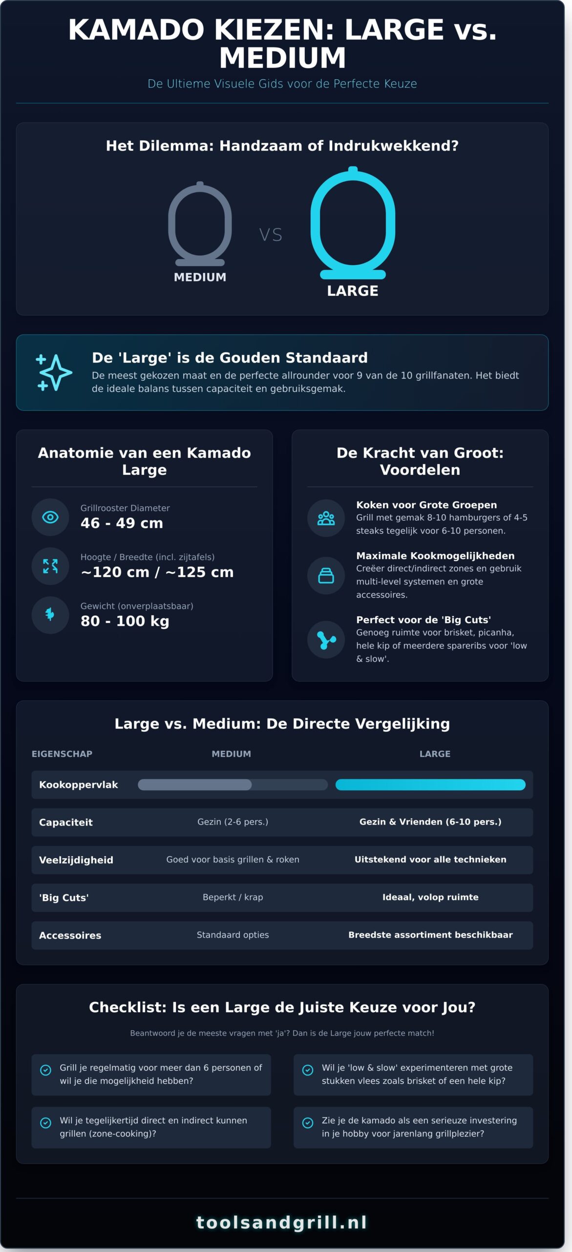 Kamado Large: Wanneer is Groter écht Beter? Jouw Keuzegids
