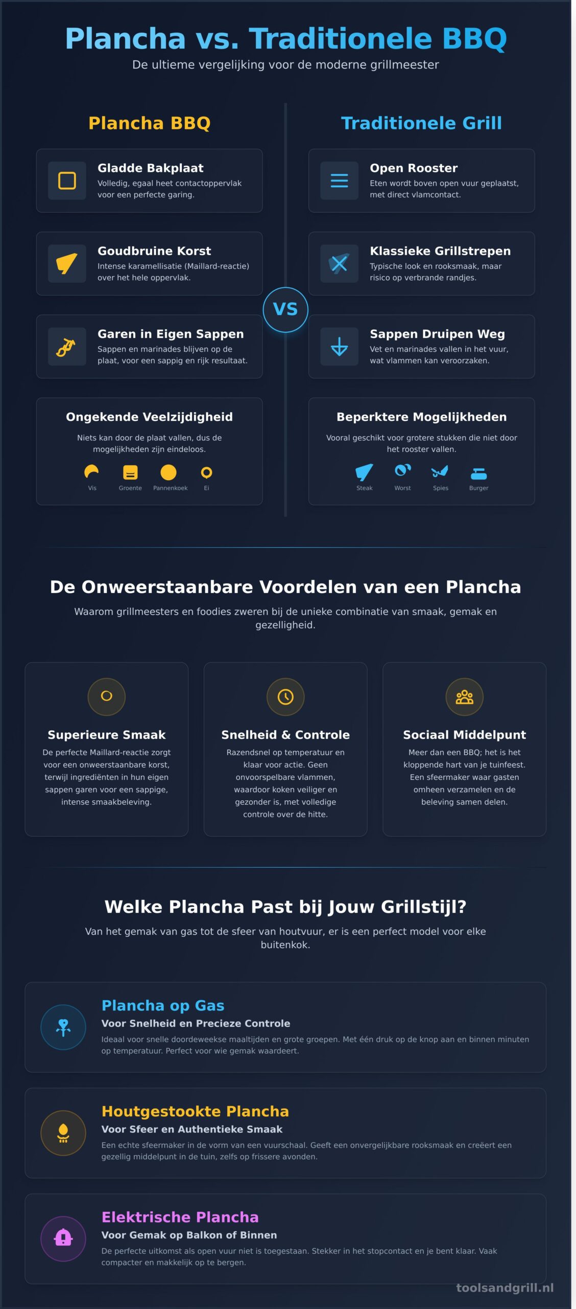 Plancha BBQ: De Ultieme Gids voor Bakplaat Grillen