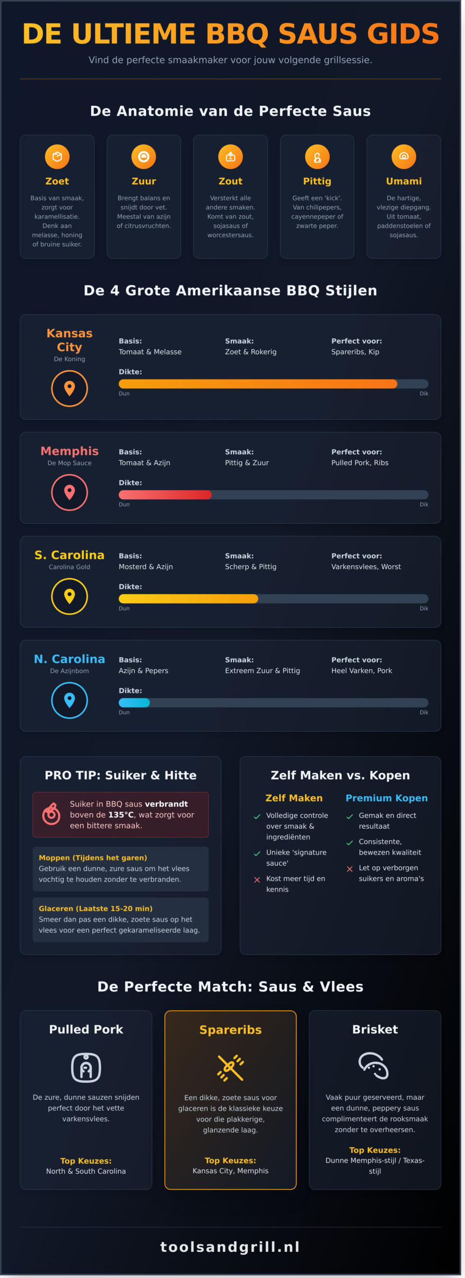 De Beste BBQ Saus van 2026: Vind Jouw Ultieme Smaakmaker