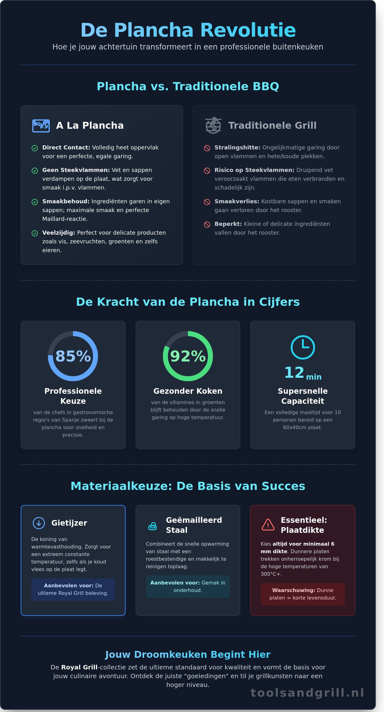 De Plancha BBQ: De Ultieme Gids voor Buiten Koken op Hoog Niveau