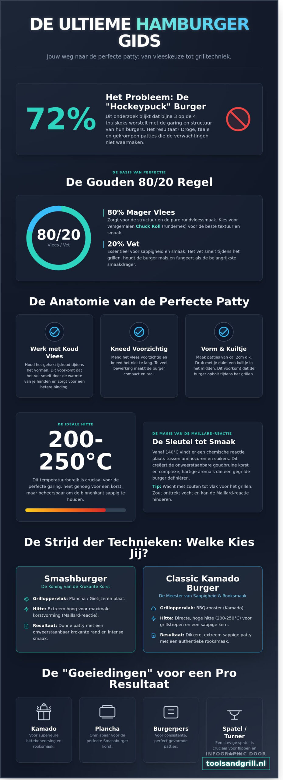 De Ultieme Hamburger van de BBQ: Het Recept voor de Perfecte Burger in 2026