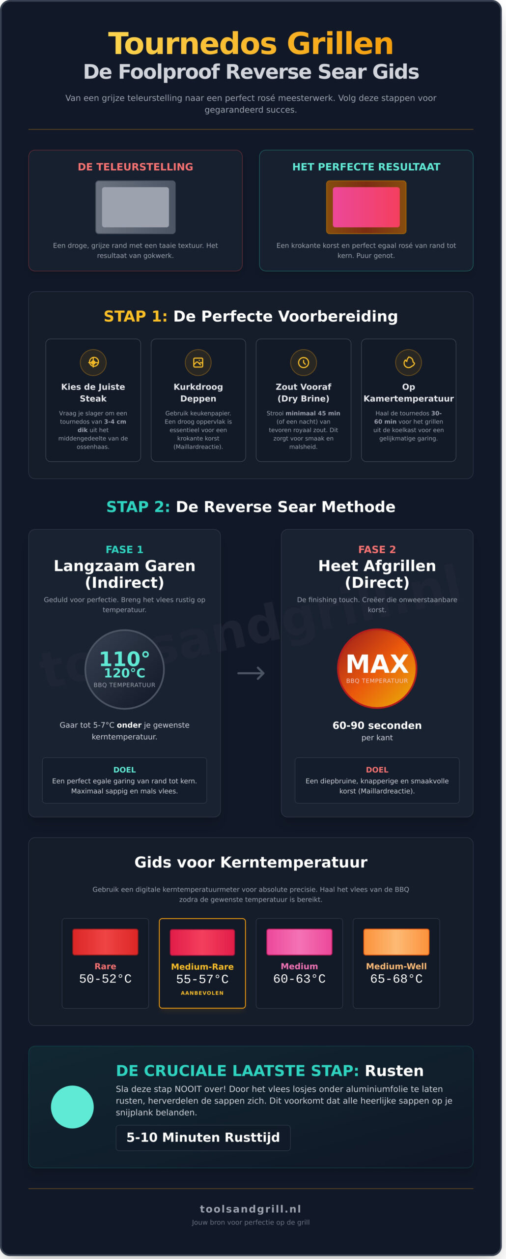 Tournedos Grillen op de BBQ: De Ultieme Gids voor 2026