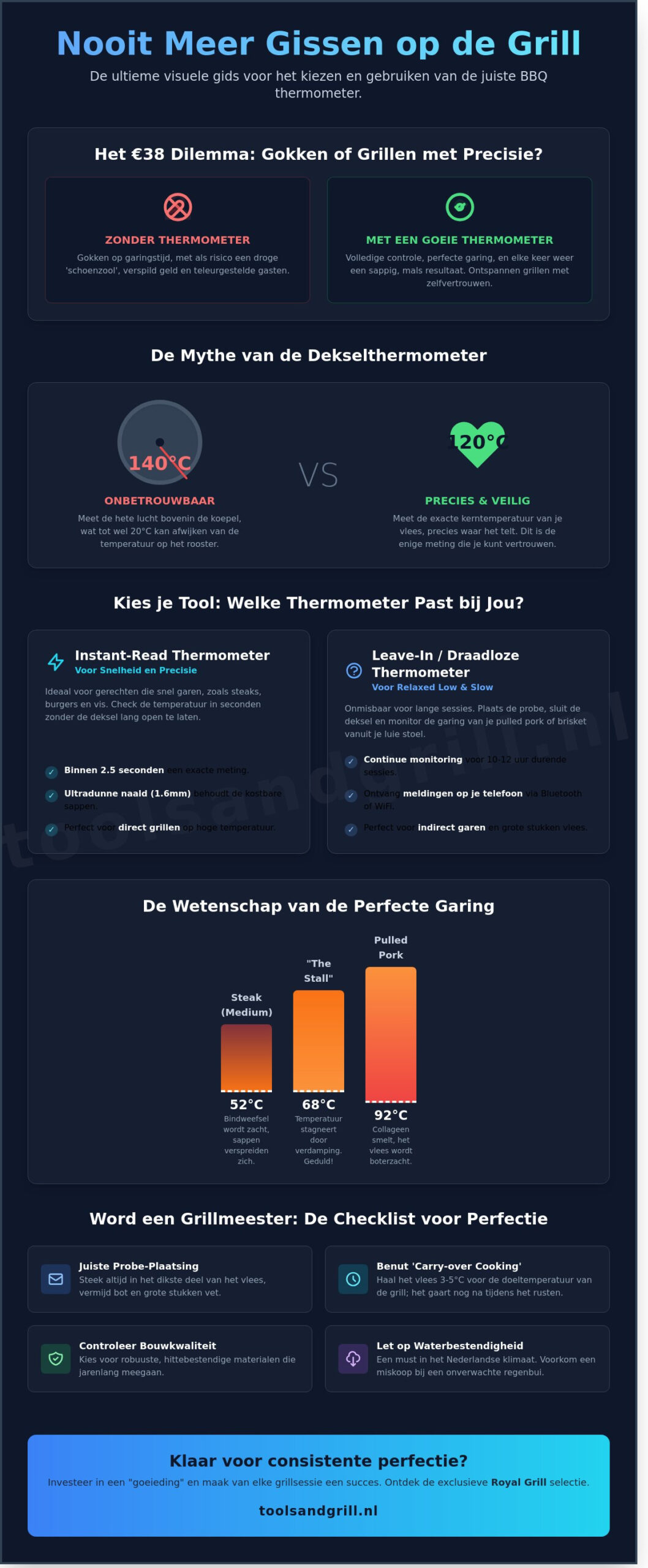 De Beste BBQ Thermometer Kiezen: Jouw Gids voor Perfecte Resultaten in 2026