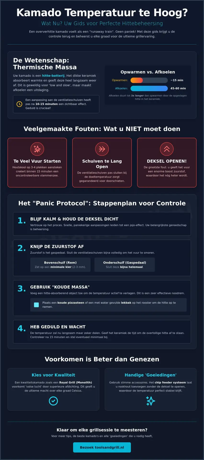 Kamado temperatuur te hoog? Geen paniek, zo krijg je de controle terug!
