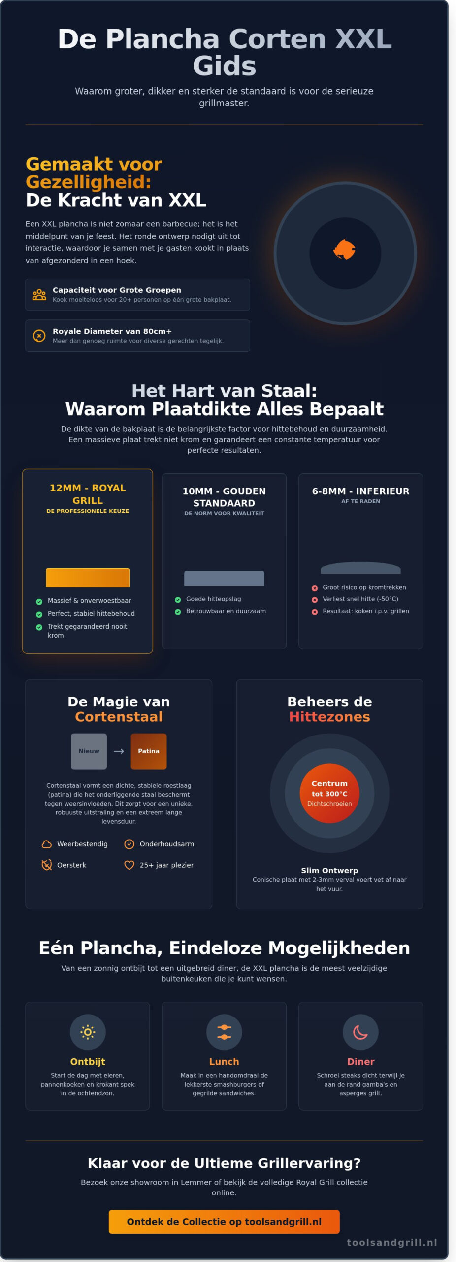 Plancha Corten XXL: De Ultieme Gids voor de Perfecte Buitenkeuken