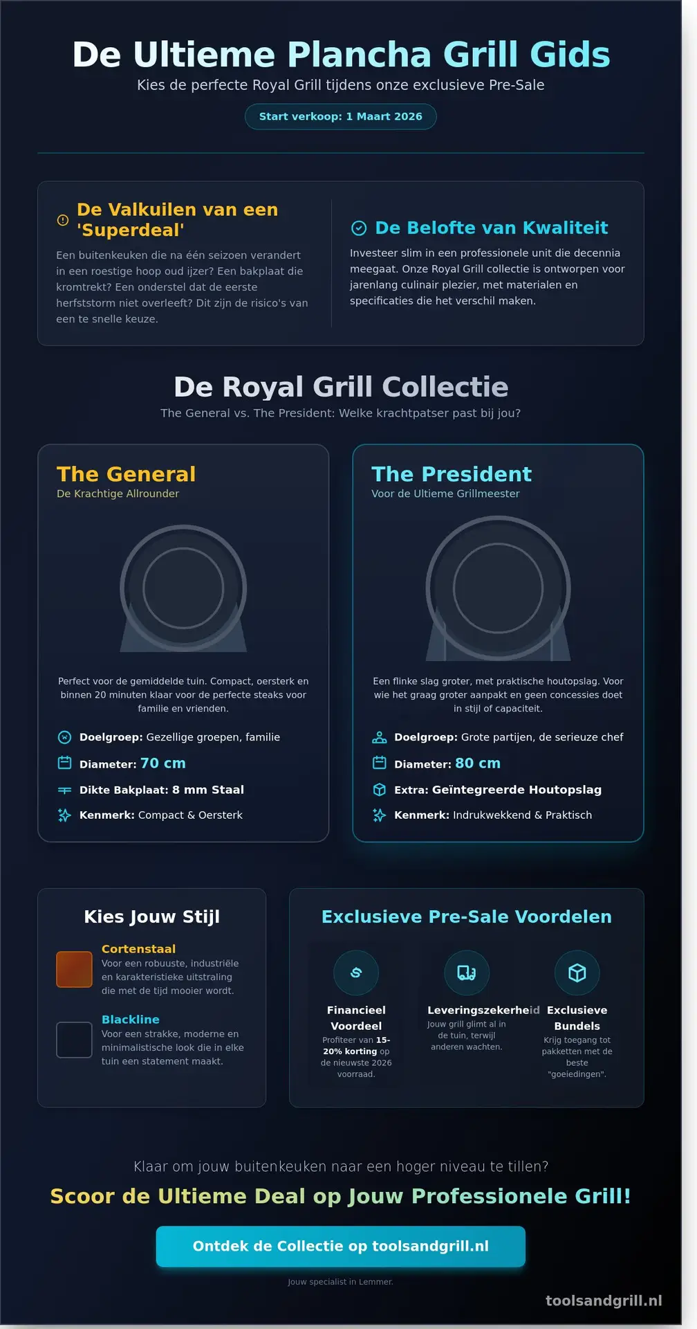 Plancha Grill Sale 2026: Scoor de Ultieme Buitenkeuken met de Royal Grill Pre-Sale