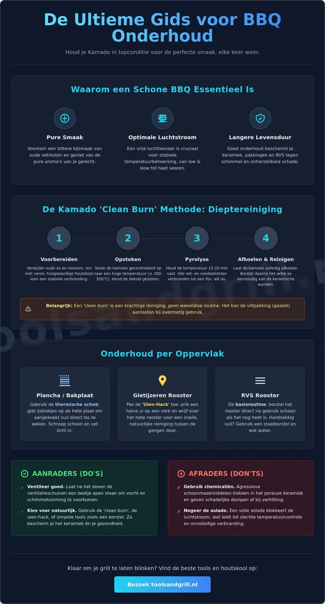 BBQ Schoonmaak Tips: Zo Houd Je Jouw Kamado en Plancha in Topconditie