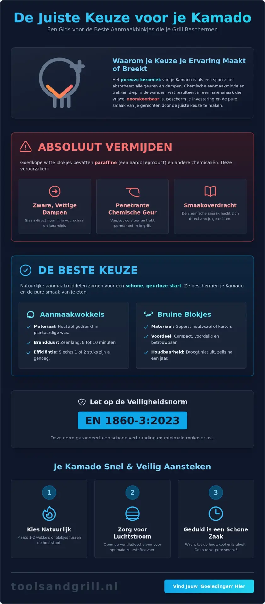 Beste aanmaakblokjes voor je Kamado: Bescherm je grill en smaak in 2026