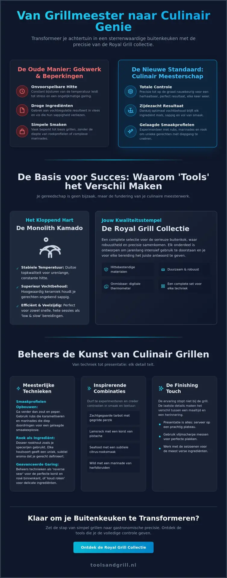 Culinaire BBQ Gerechten: Transformeer je Grill tot een Buitenkeuken in 2026