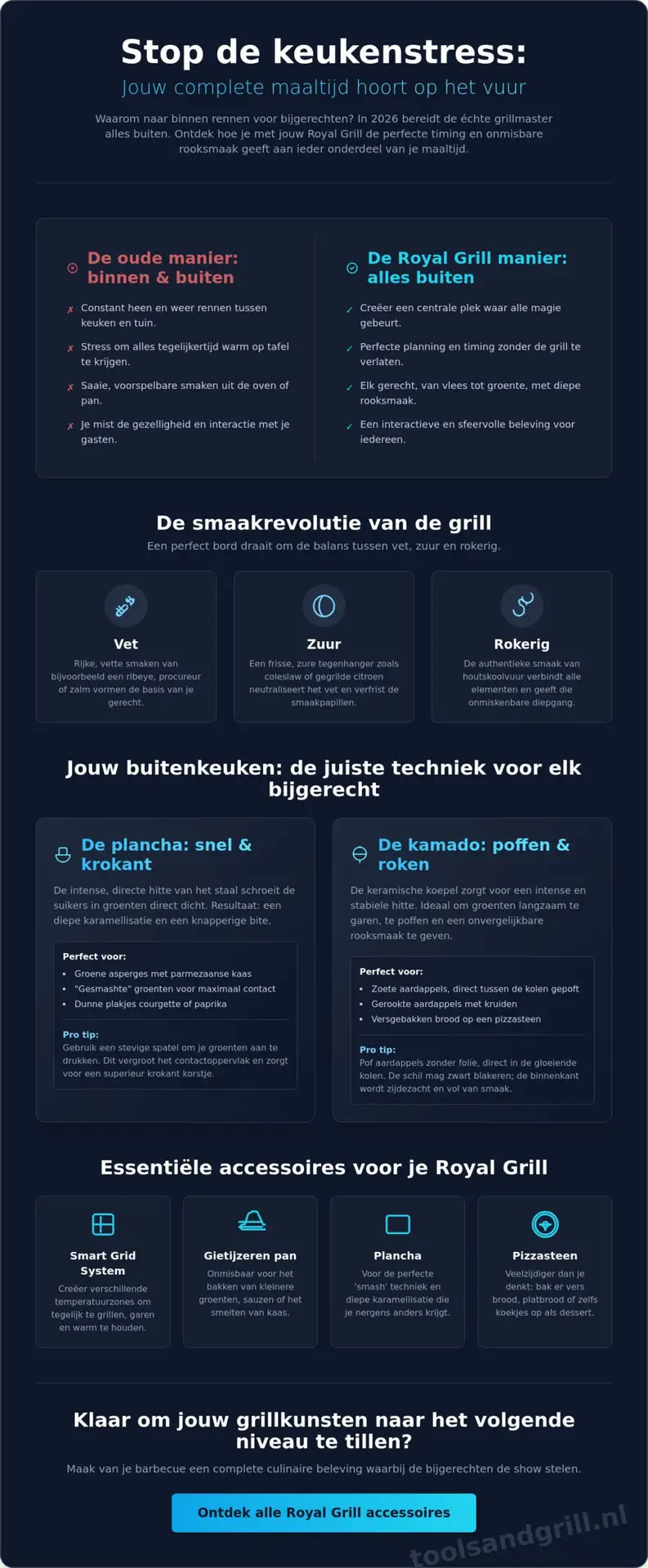 De lekkerste bbq bijgerechten voor je Kamado en plancha in 2026