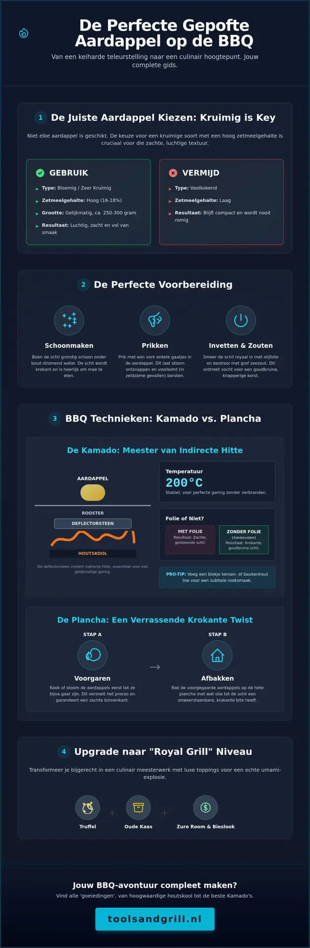 Gepofte aardappel op de BBQ: De ultieme gids voor de perfecte Kamado-side