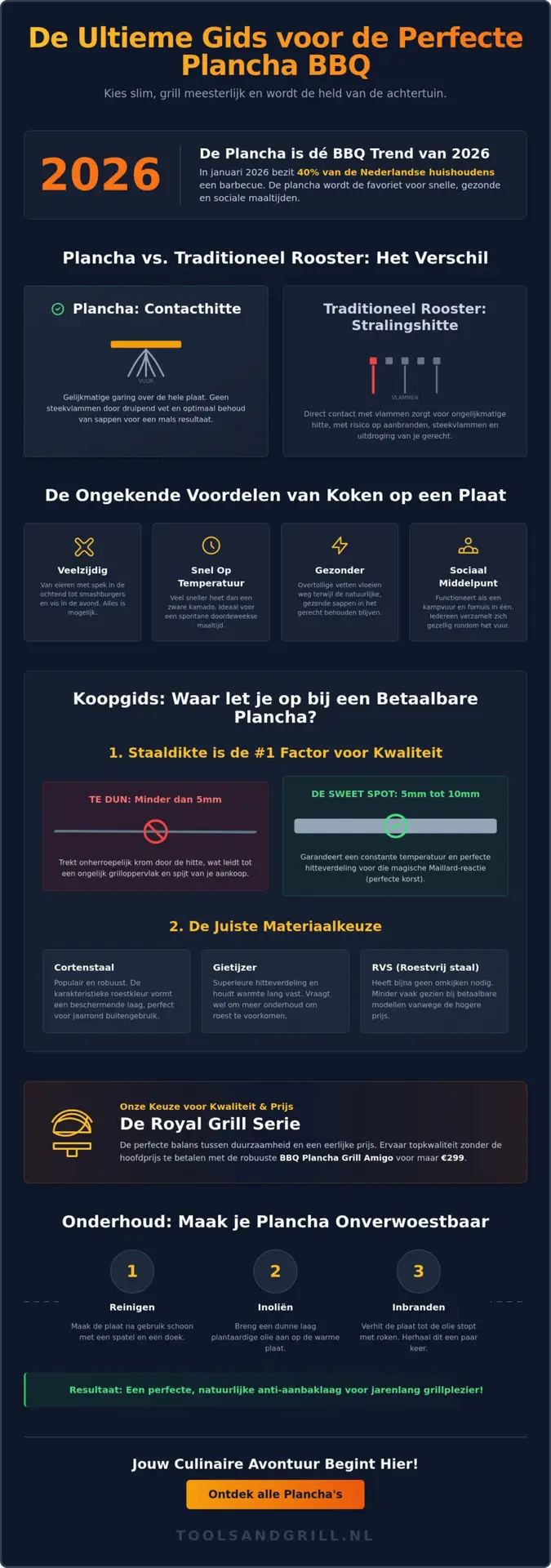 Goedkope Plancha BBQ Kopen: De Ultieme Gids voor Kwaliteit en Smaak in 2026