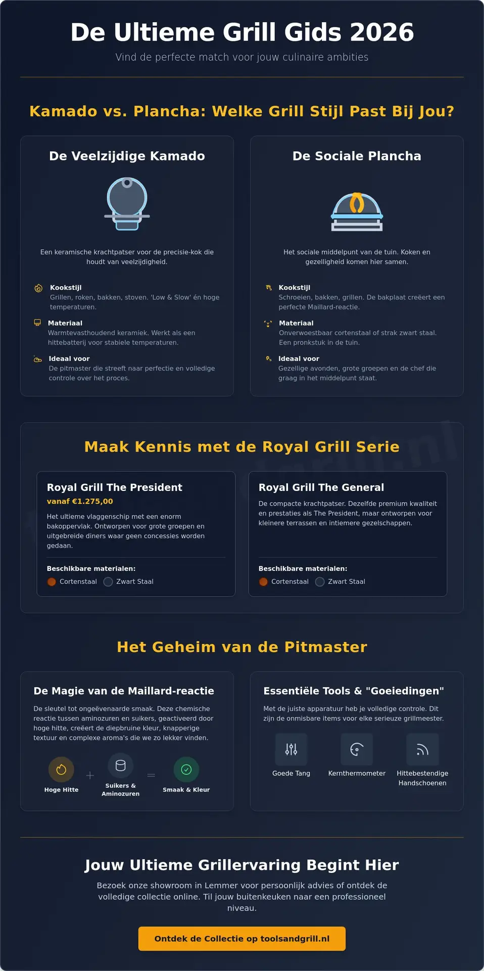 Grill Kopen in 2026? De Ultieme Gids voor de Perfecte Buitenkeuken
