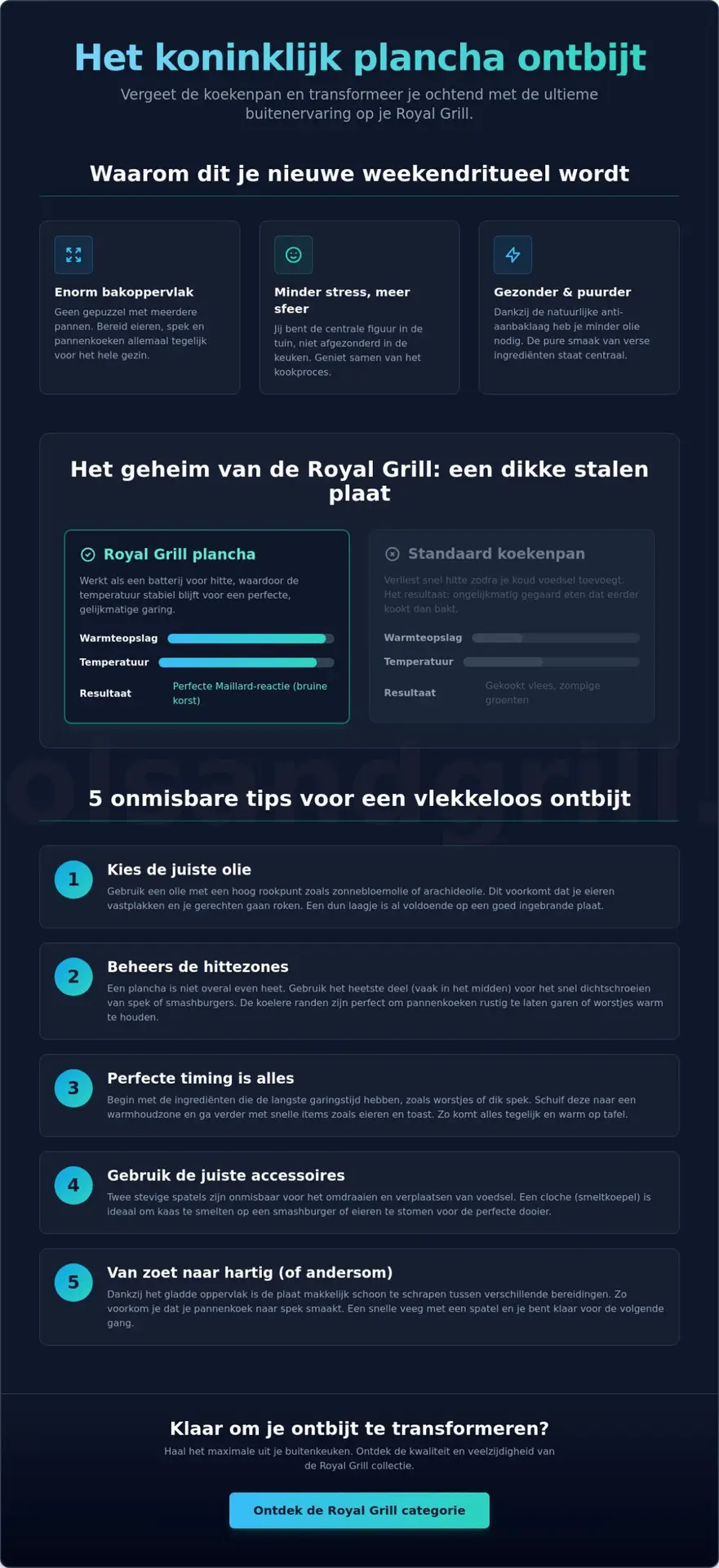 Ontbijt maken op de plancha: De ultieme gids voor een koninklijke start van je dag
