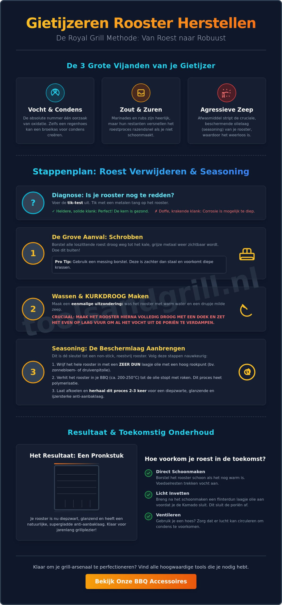 Roest op je gietijzeren rooster verwijderen: De ultieme gids voor een alsnieuw resultaat (2026)