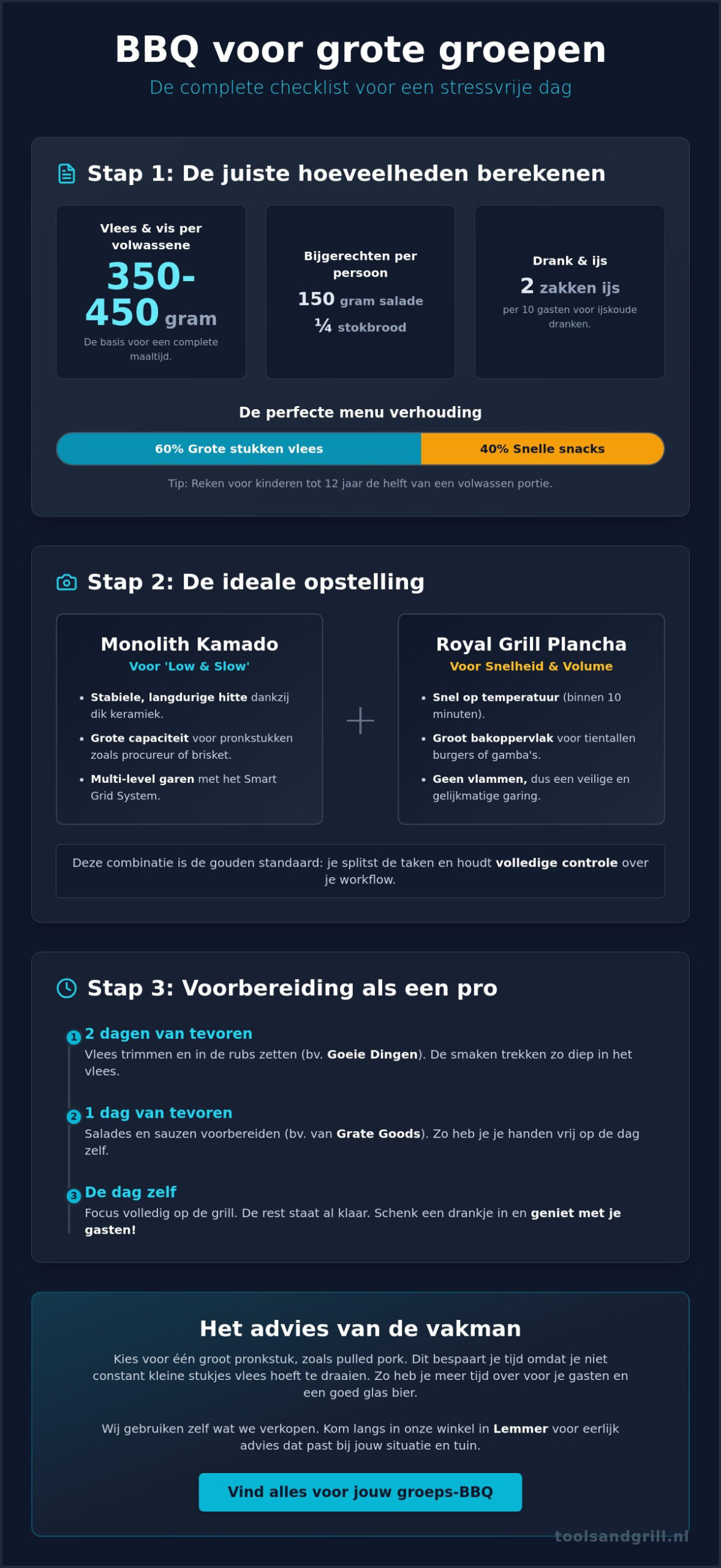 Bbq voor grote groep organiseren: de checklist voor een stressvrije dag