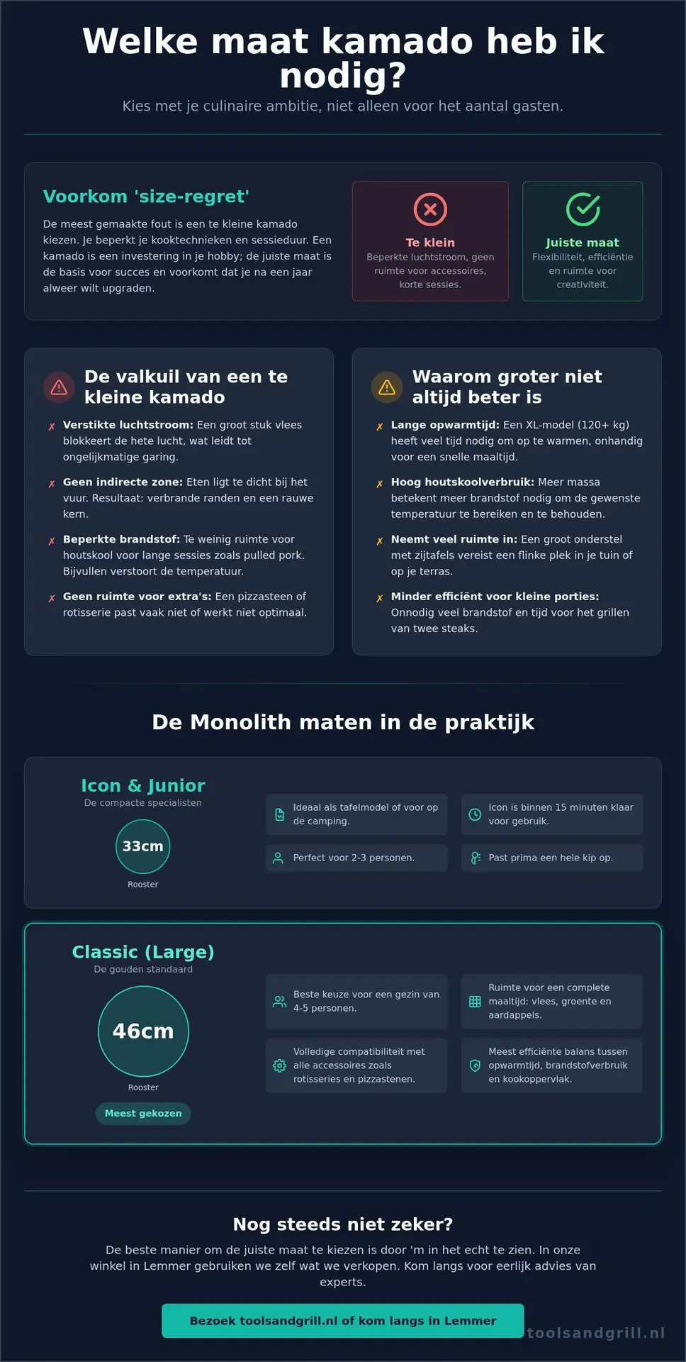 Welke maat kamado heb ik nodig voor de perfecte bbq?