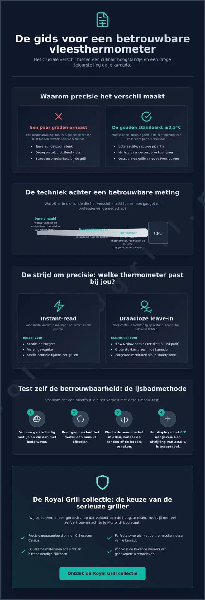 Vleesthermometer betrouwbaarheid: zo weet je zeker dat je vlees perfect is