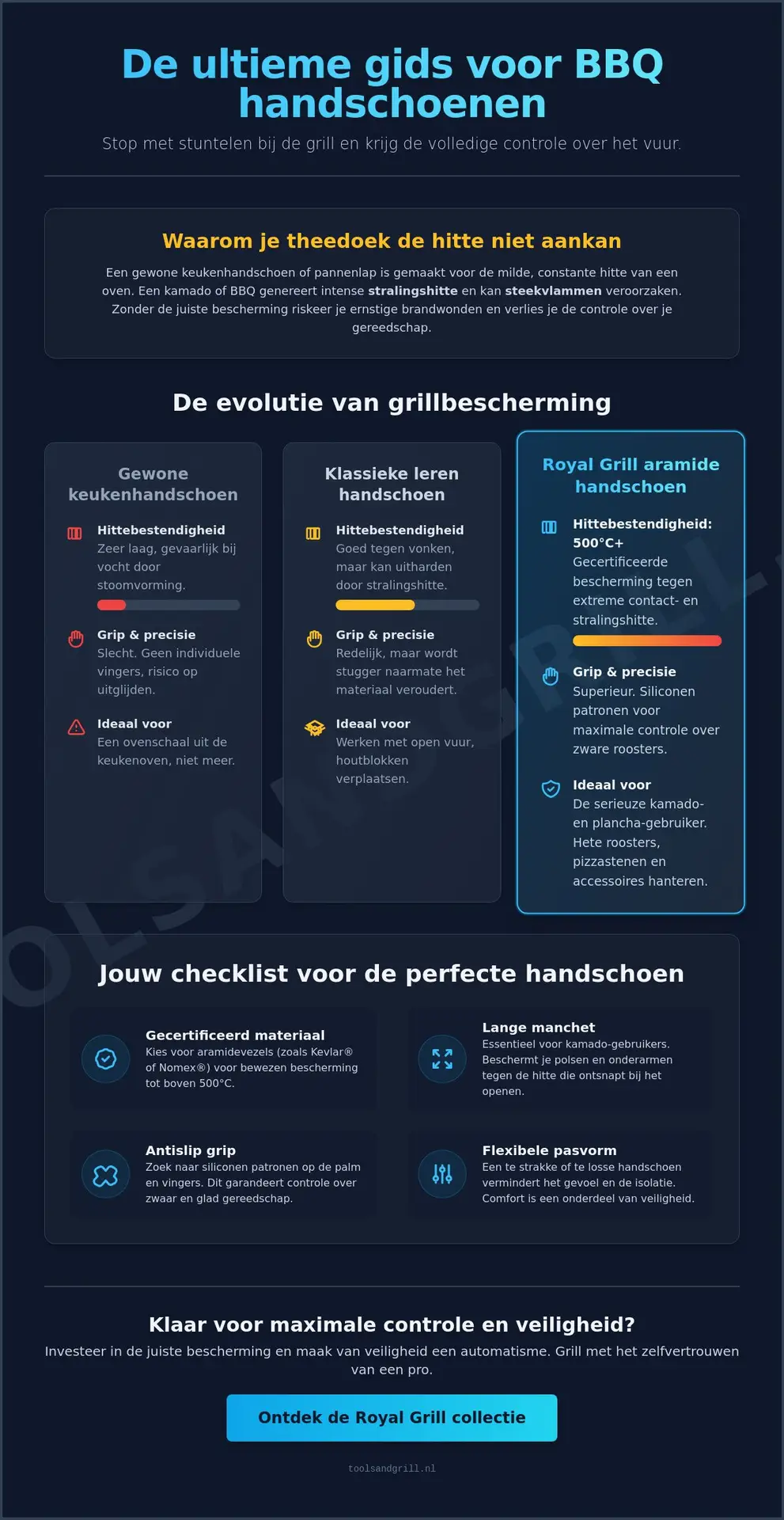 Hittebestendige handschoenen bbq: de ultieme gids voor veilig grillen