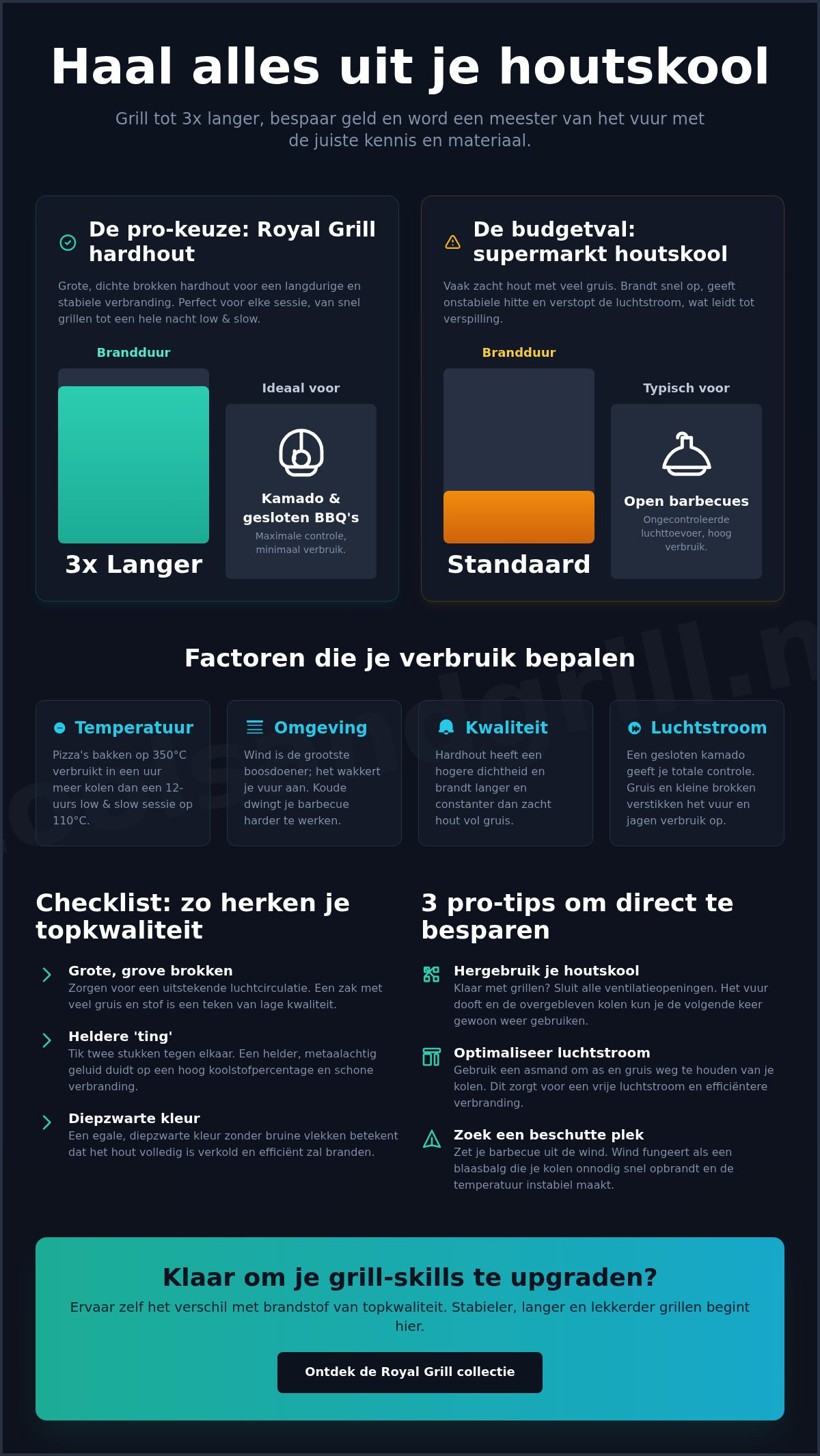 Hoe lang doe je met een zak houtskool? De ultieme gids voor slim grillen