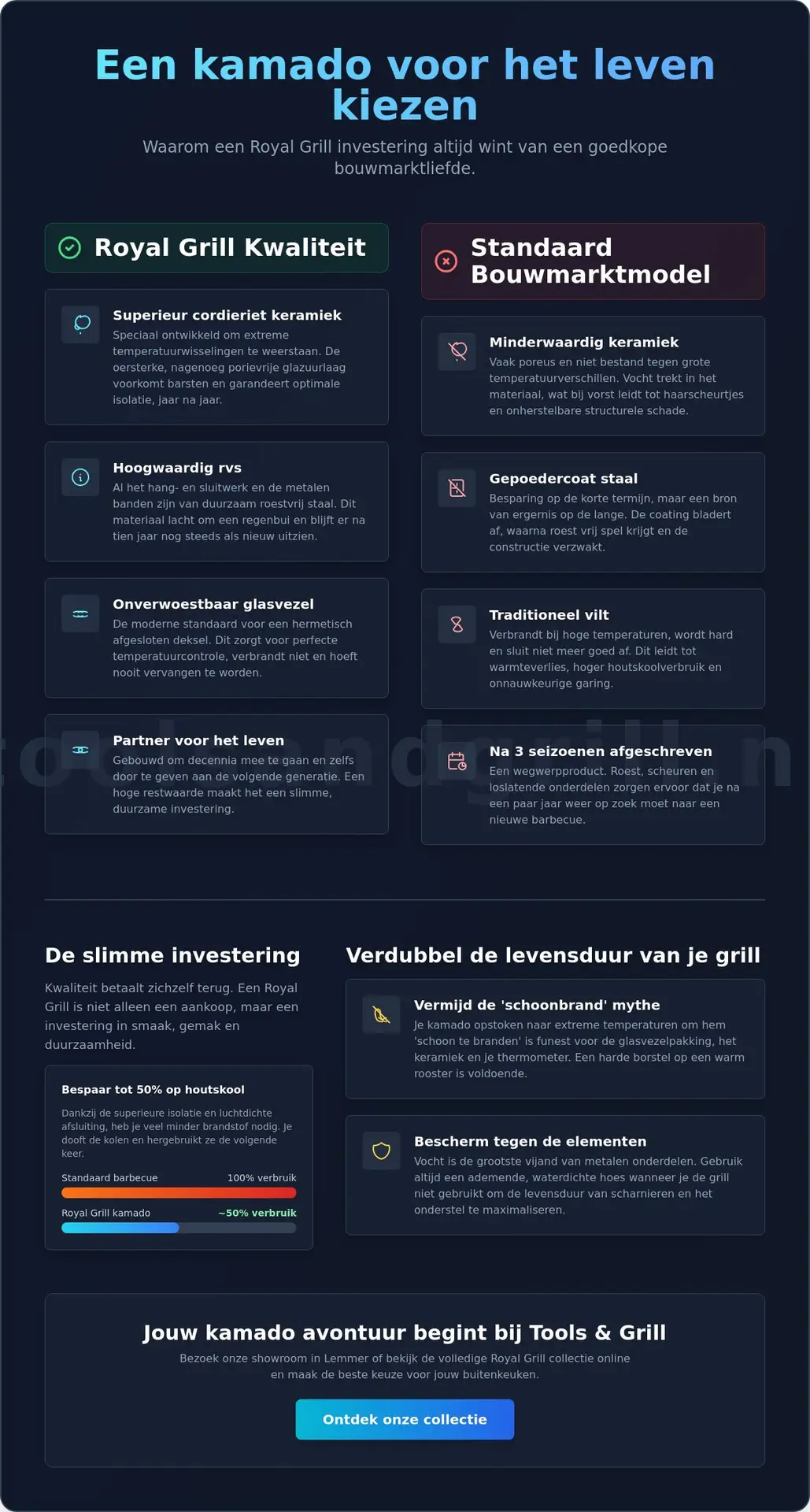 Kamado voor het leven: waarom investeren in een premium keramische barbecue loont