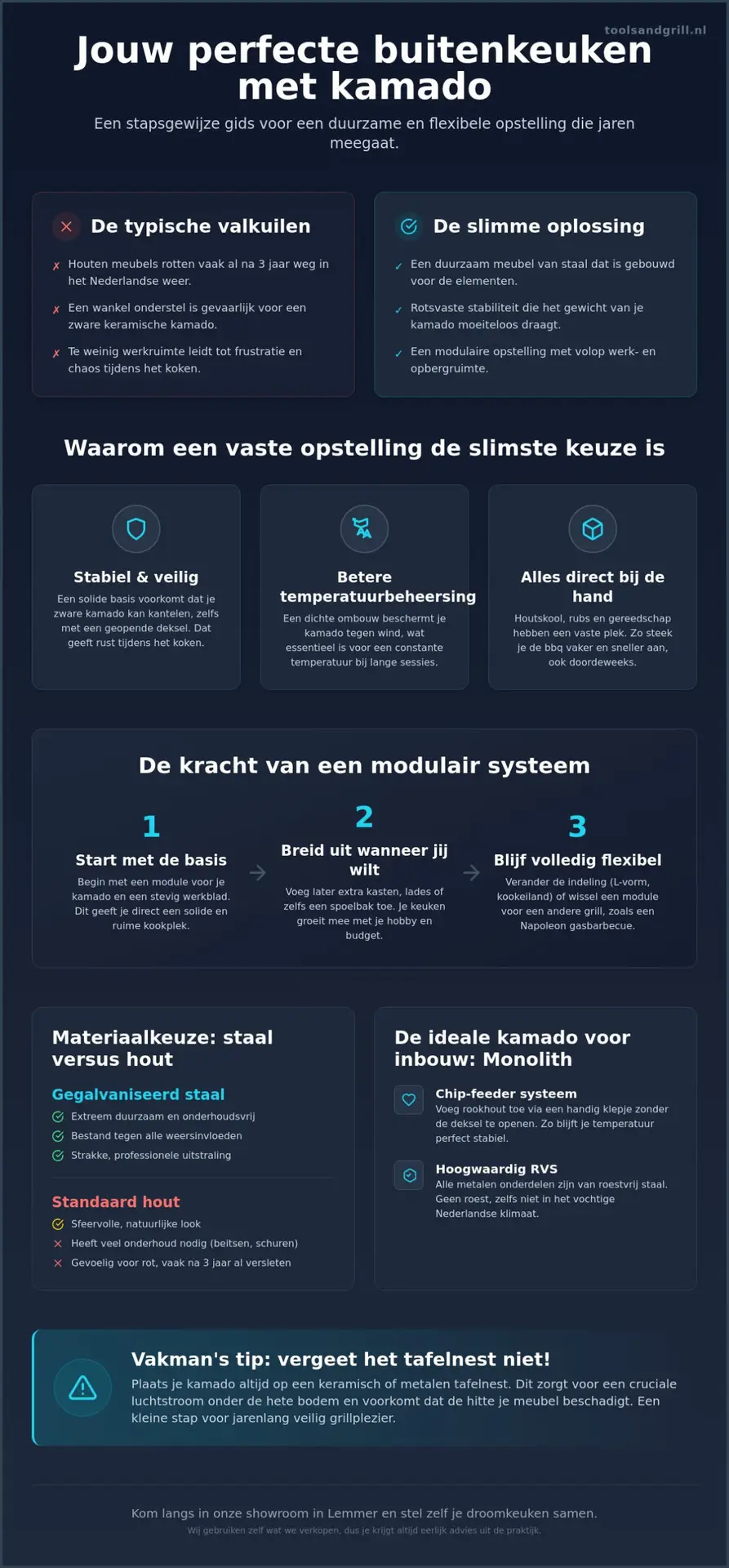 Buitenkeuken met kamado: creëer je eigen modulaire kookparadijs