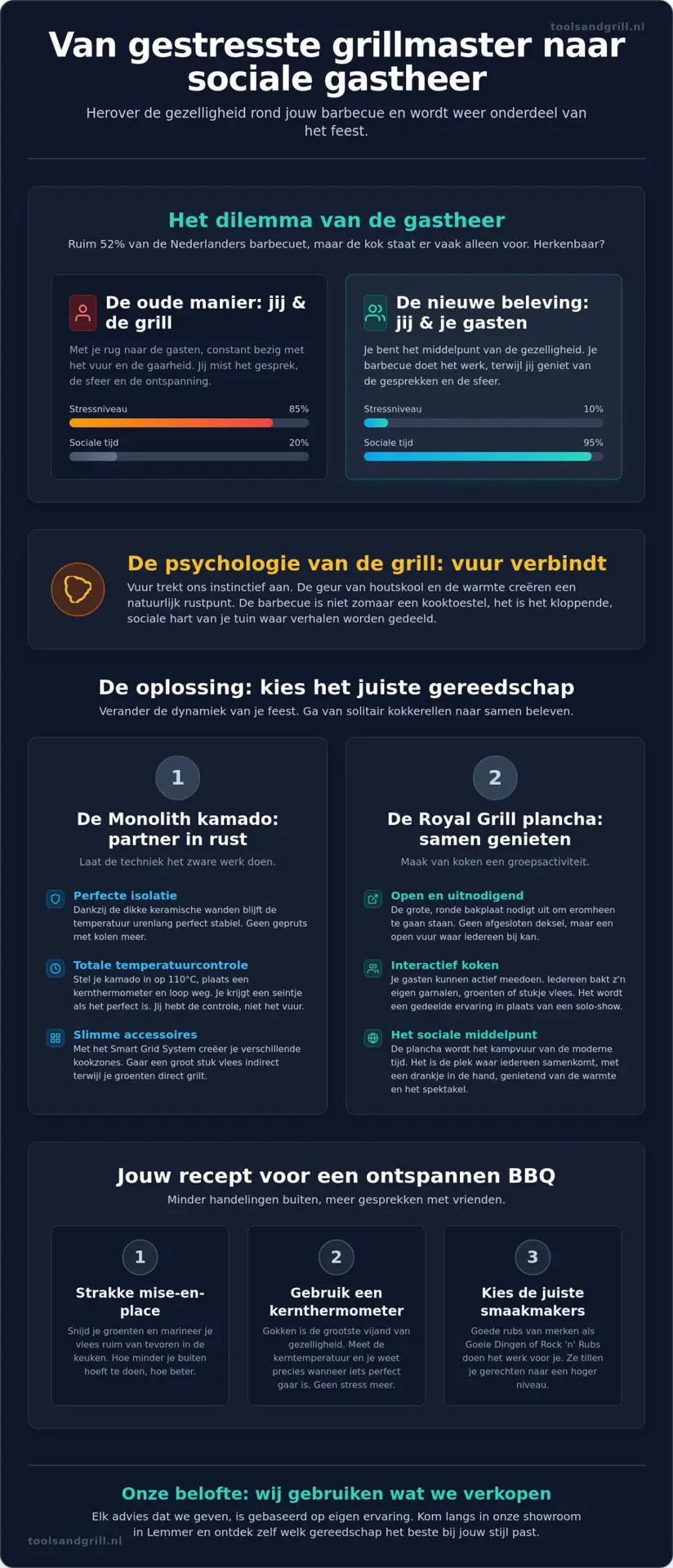 De kunst van gezelligheid rond de bbq: waarom we massaal naar buiten trekken