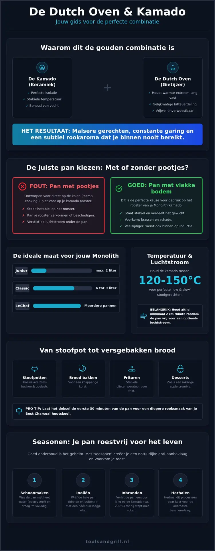 Dutch oven op de kamado: zo maak je de lekkerste stoofgerechten