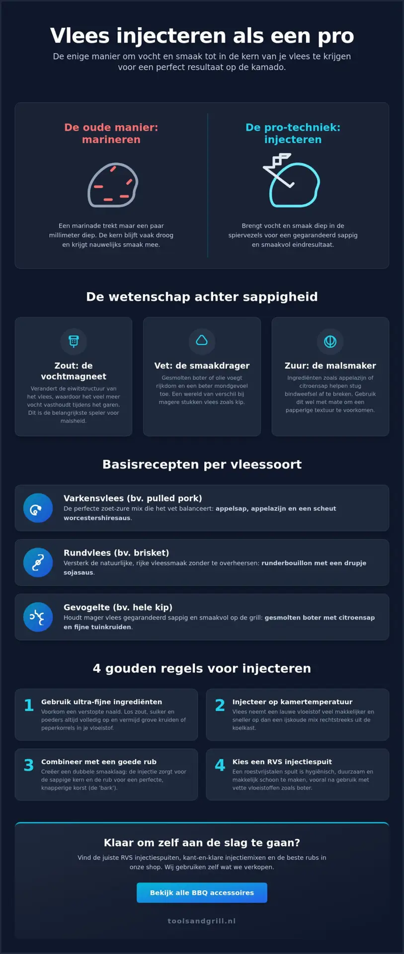 Injecteren van vlees voor de bbq: zo houd je elk stuk sappig