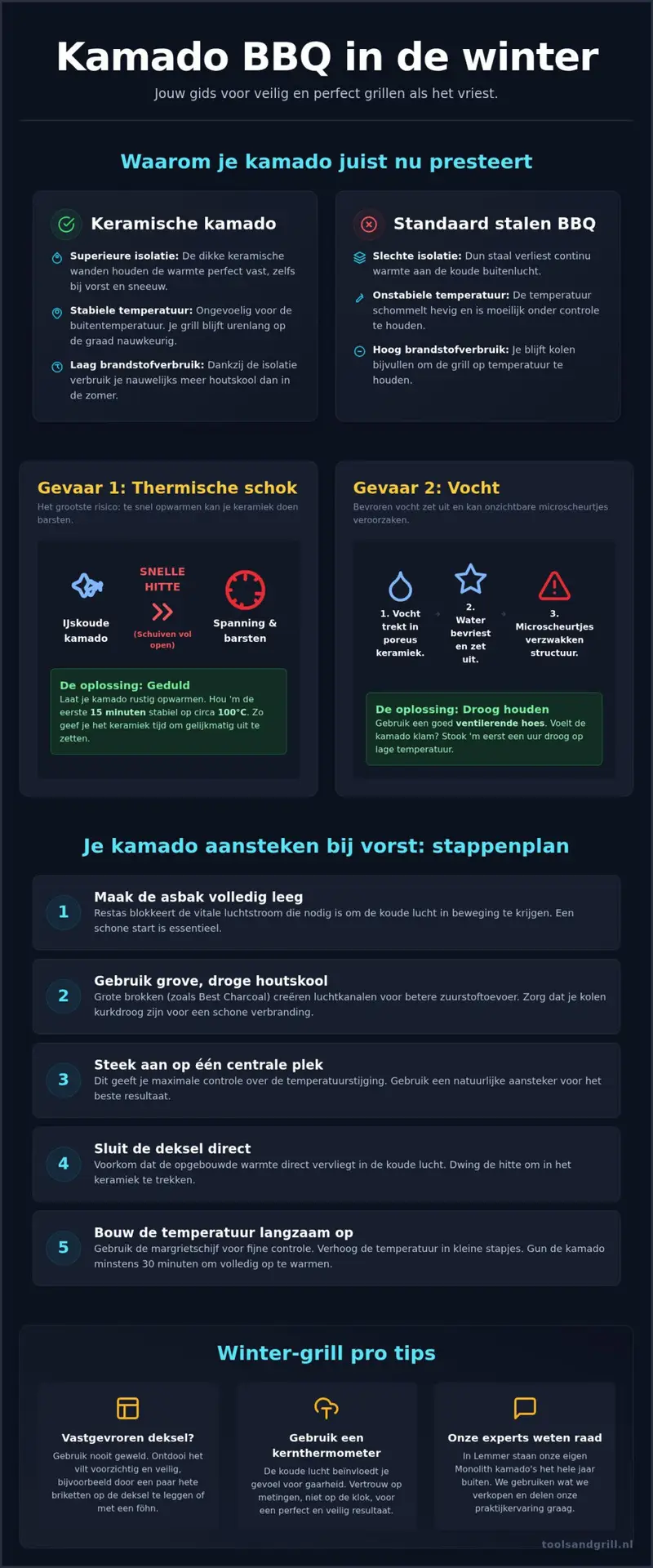 Kamado winter bbq: zo grill je veilig en lekker bij vorst