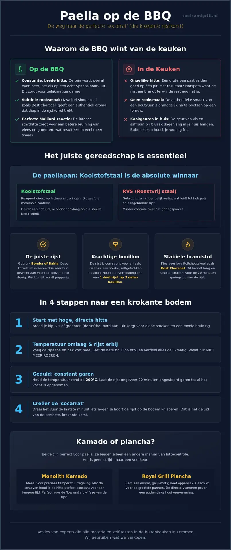 Paella maken op de bbq: zo krijg je die authentieke Spaanse smaak