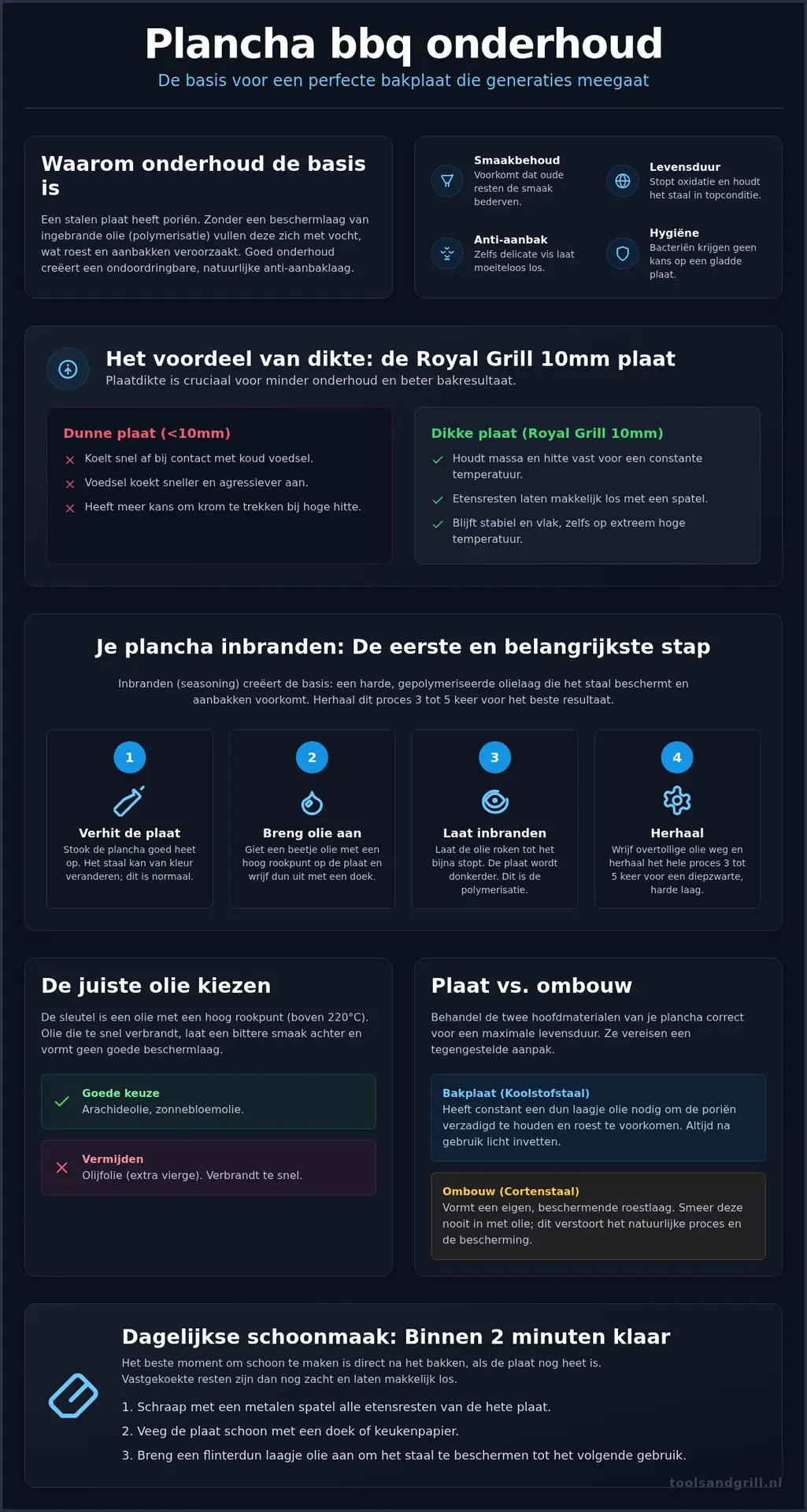Plancha bbq onderhoud: zo houd je jouw bakplaat in topconditie