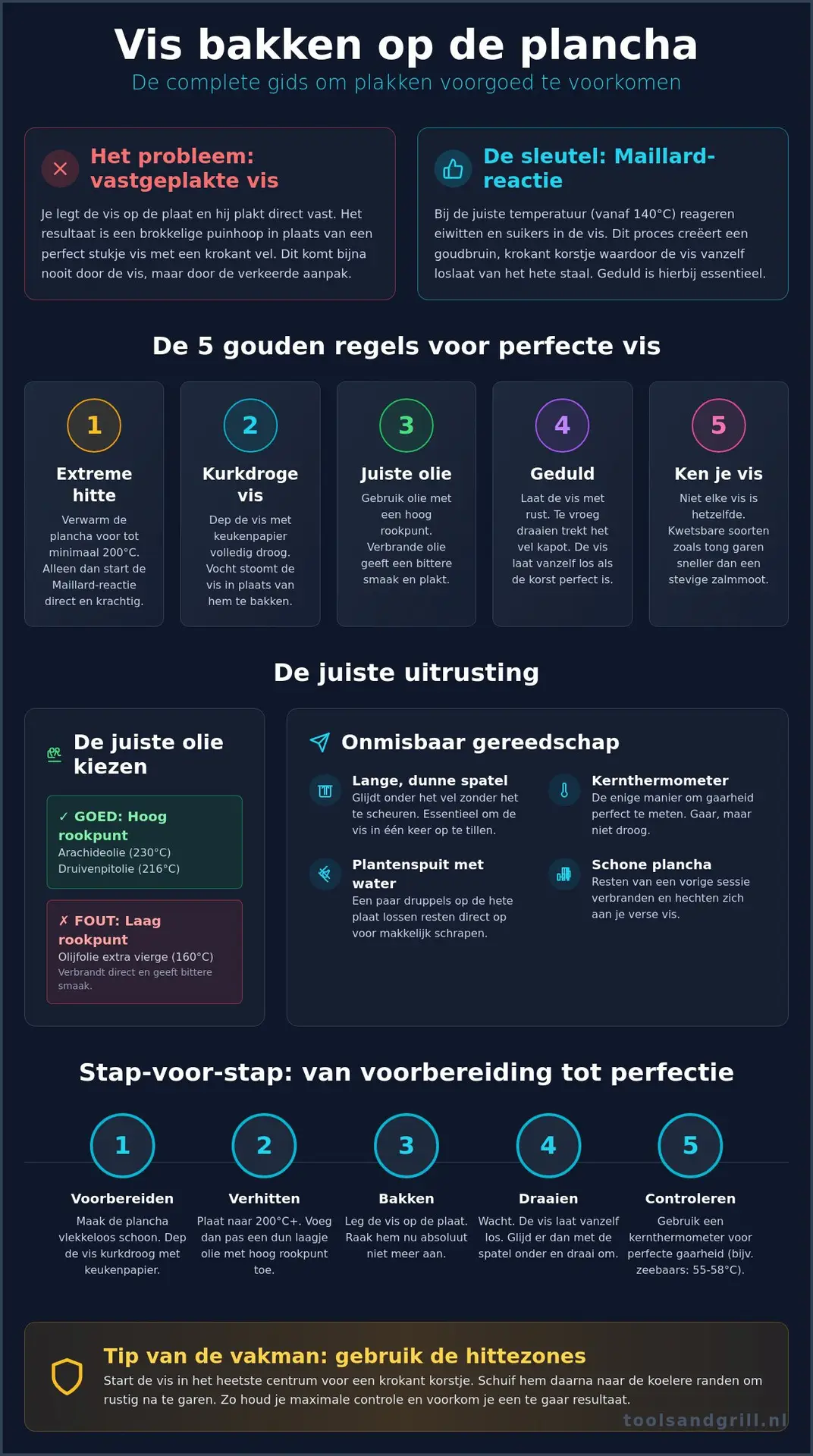 Vis bakken op plancha: zo voorkom je dat je vis plakt