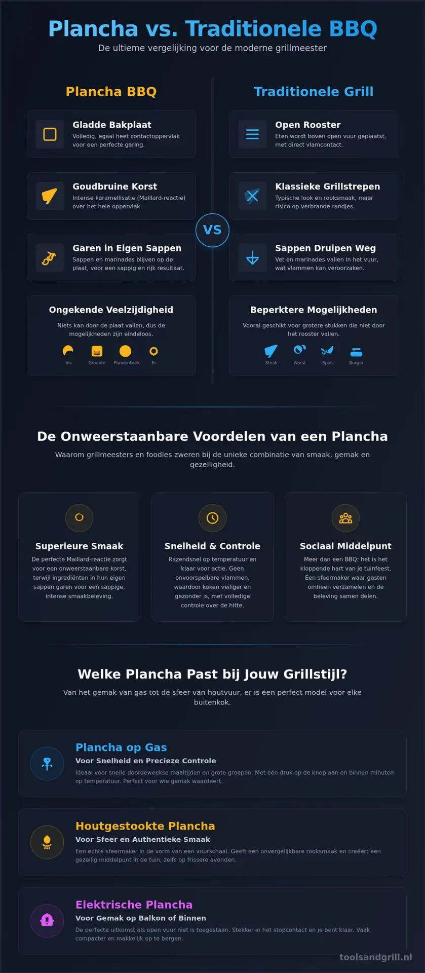 Plancha BBQ: De Ultieme Gids voor Bakplaat Grillen