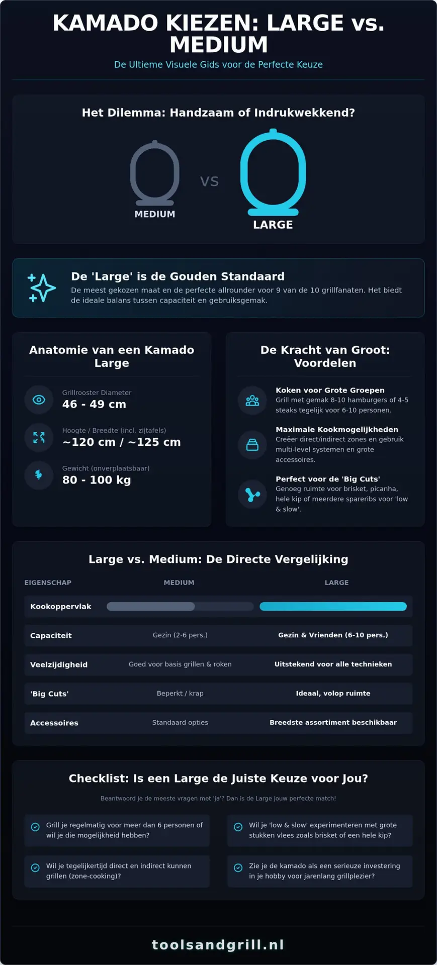 Kamado Large: Wanneer is Groter écht Beter? Jouw Keuzegids
