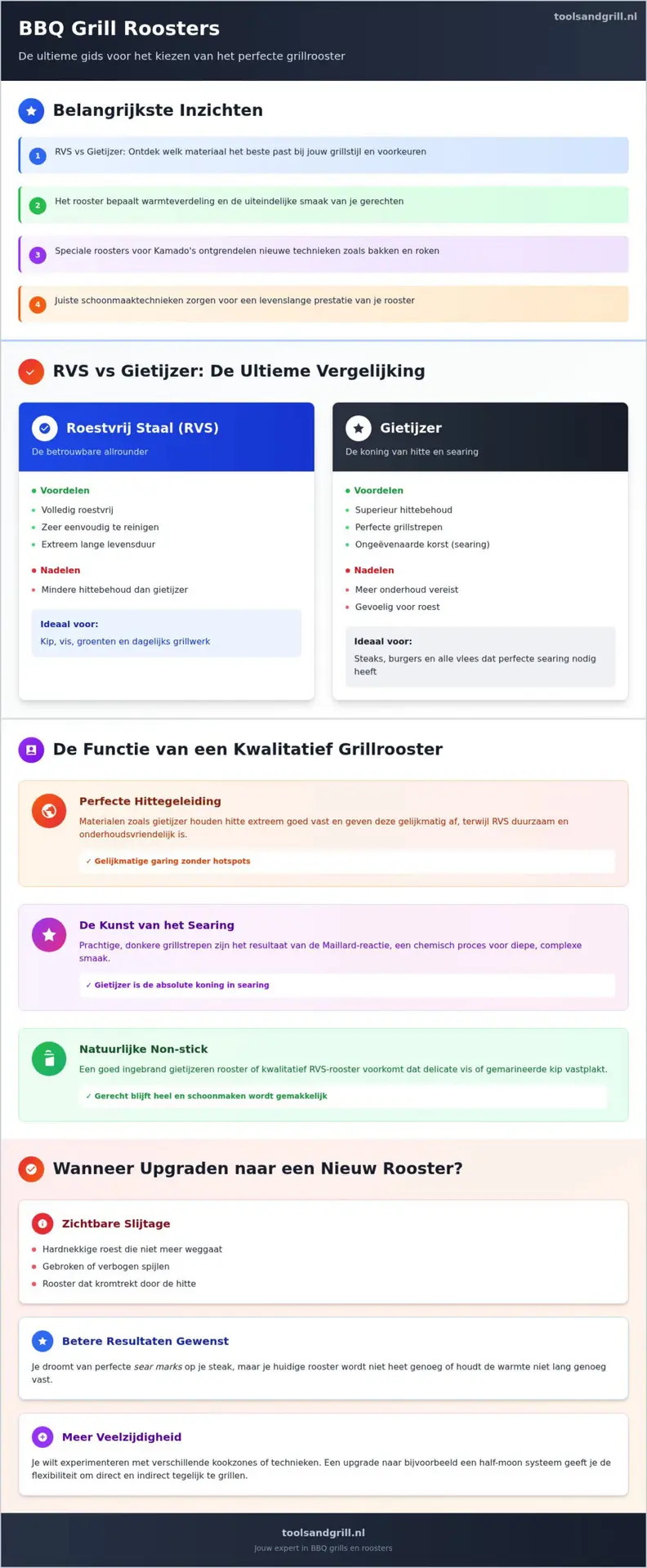 BBQ Grill: De Ultieme Gids voor het Perfecte Grillrooster