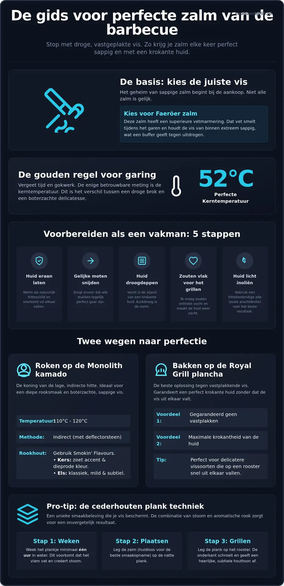 Zalm op de barbecue: de meesterlijke bereiding op kamado en plancha