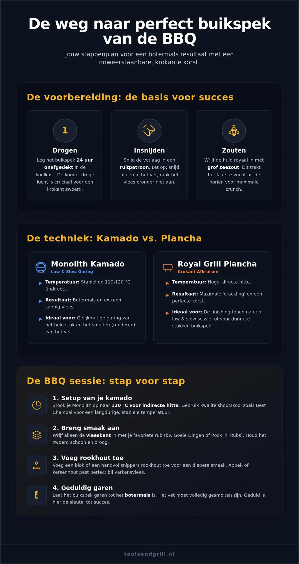 Buikspek bbq: de weg naar de perfecte krokante korst op jouw kamado