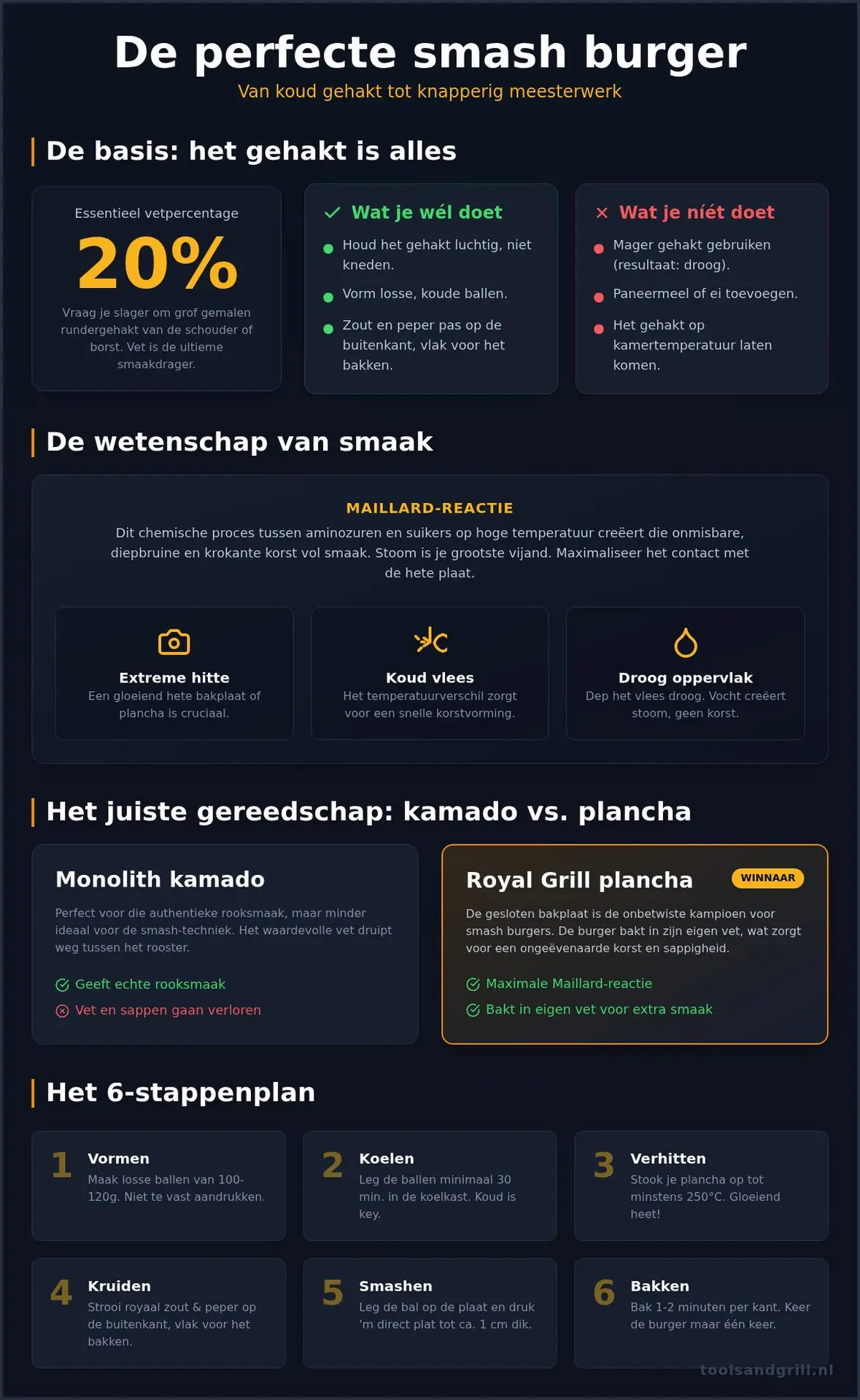 Het beste smash burger recept: zo maak je ''m zelf op de barbecue
