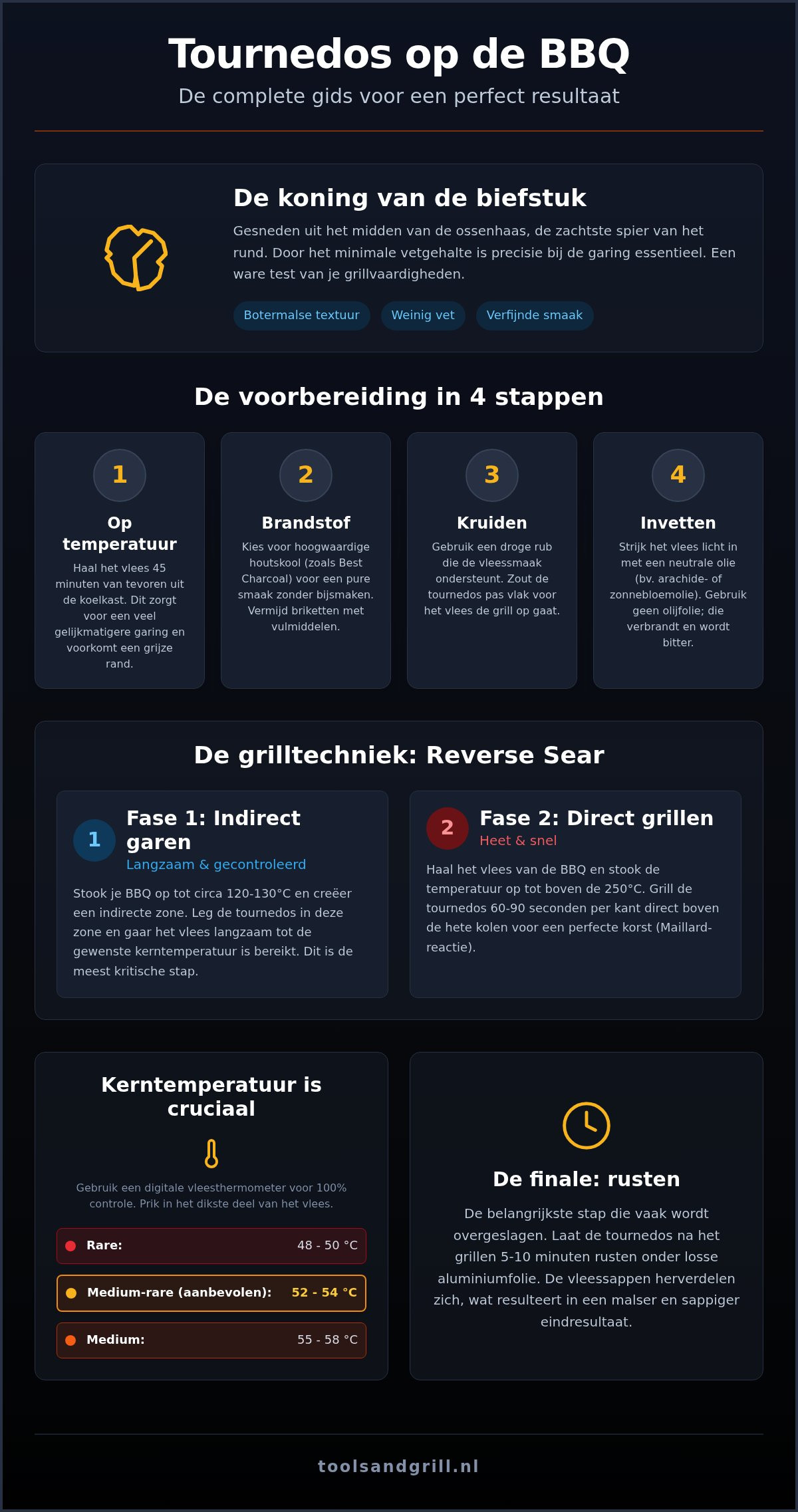 Tournedos op de barbecue: zo bereid je de malste biefstuk van de haas