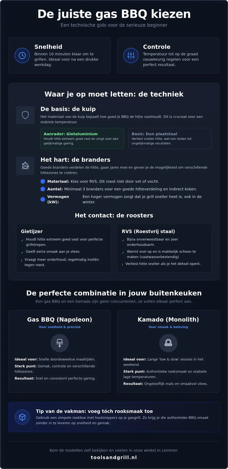 Gas bbq kopen: vind de perfecte grill voor jouw buitenkeuken in 2026
