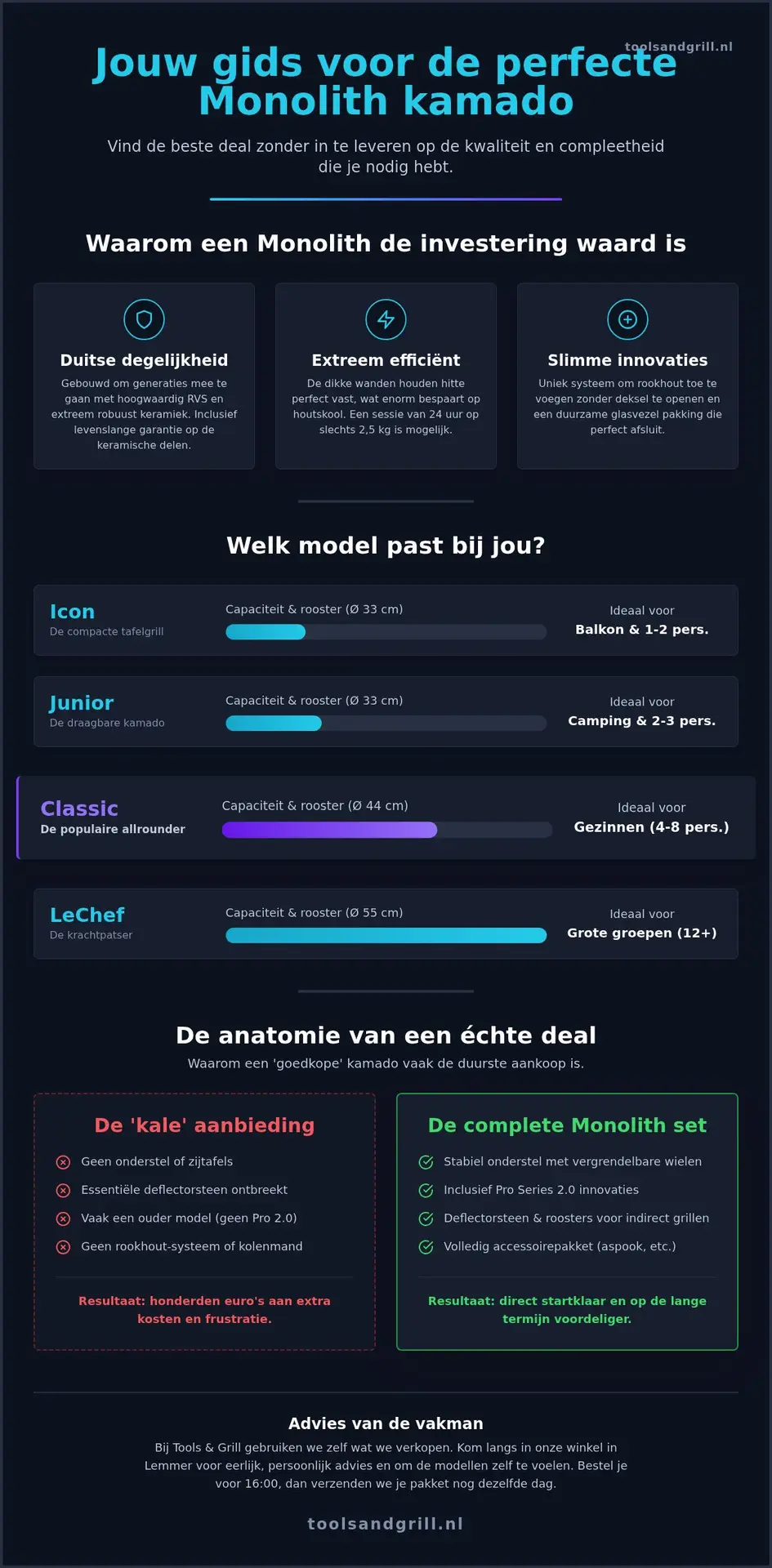 Monolith kamado aanbieding: zo scoor je de beste deal voor jouw buitenkeuken