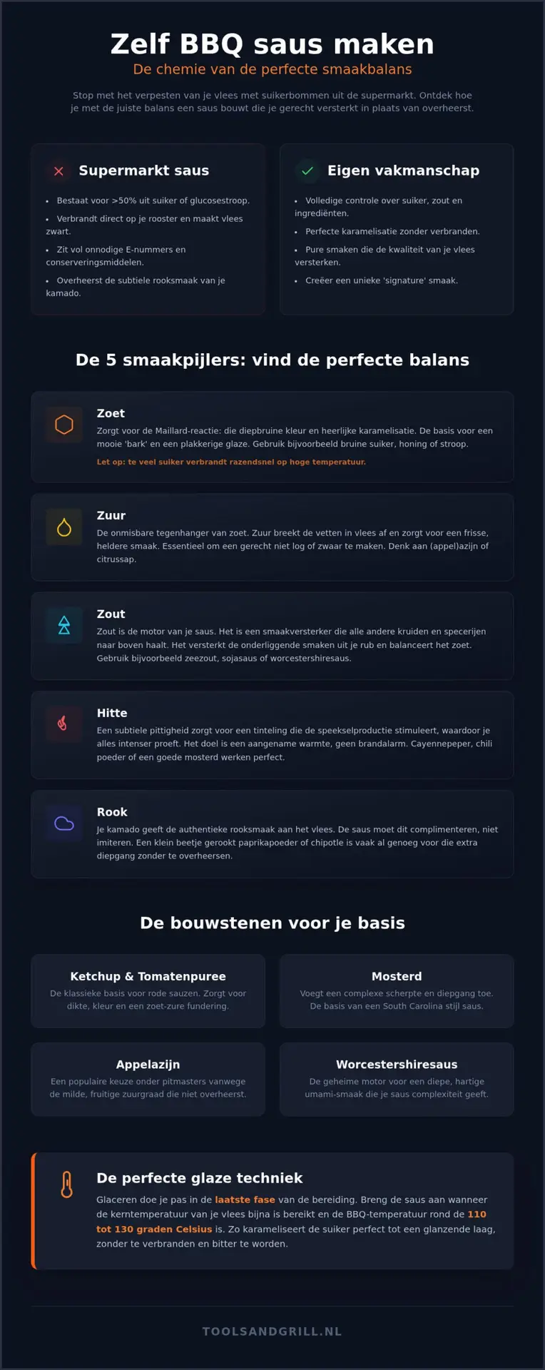 Bbq saus maken: zo word je een meester van de glaze