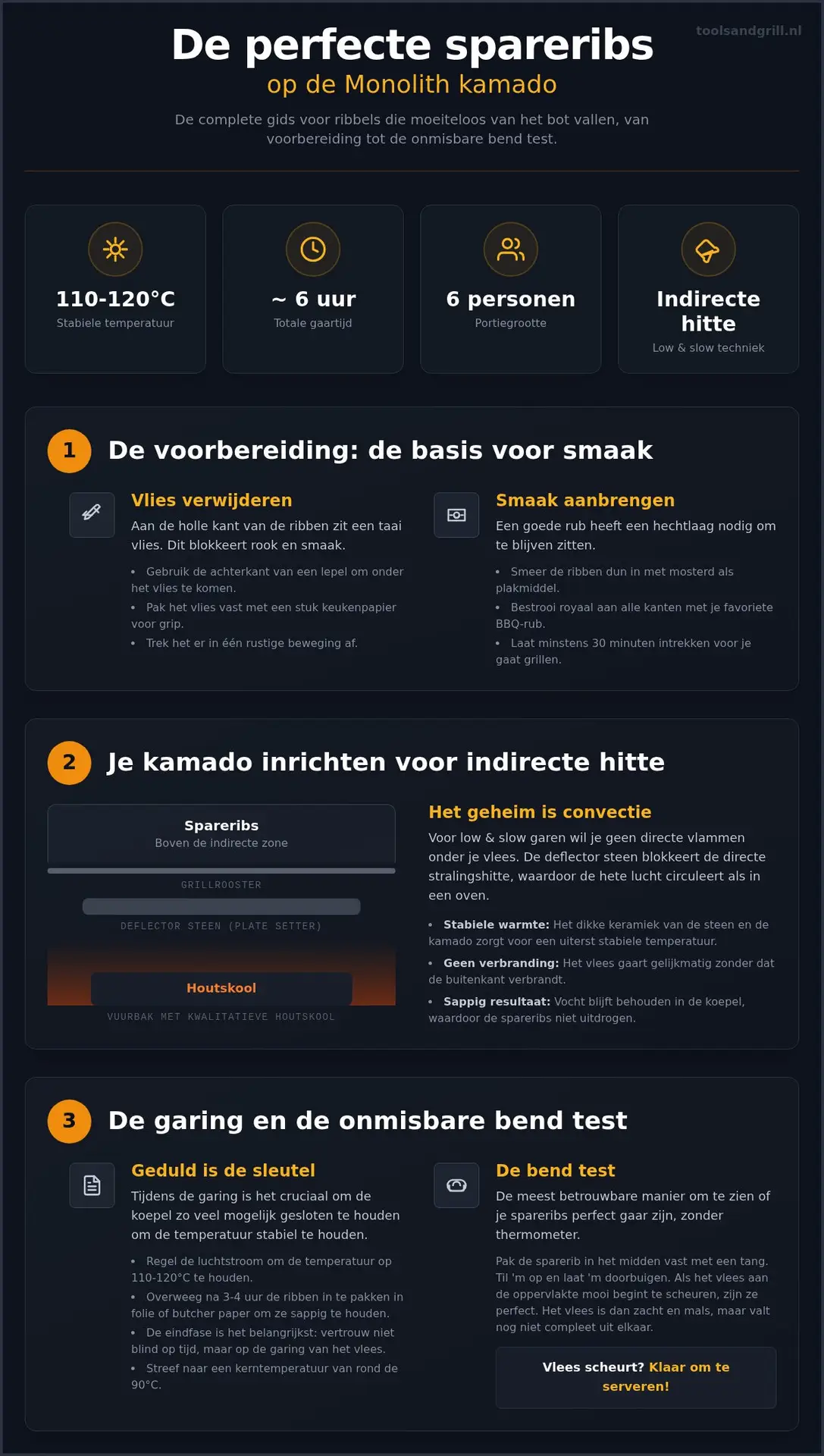Spareribs op de kamado: zo maak je ze echt mals