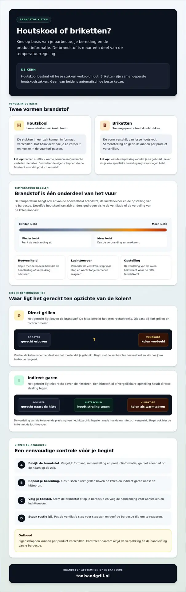 Houtskool soorten: welke brandstof past bij jouw bbq?