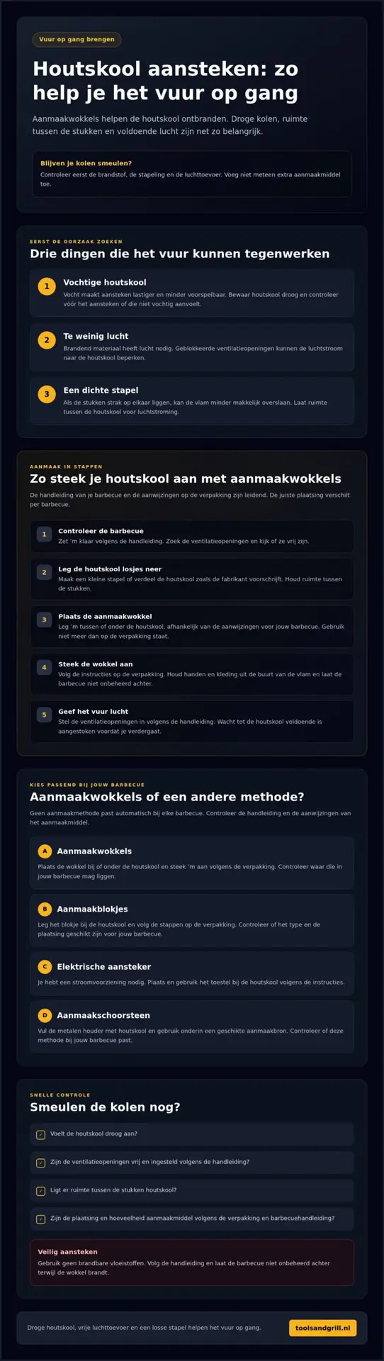 Aanmaakwokkels gebruiken: zo steek je houtskool aan